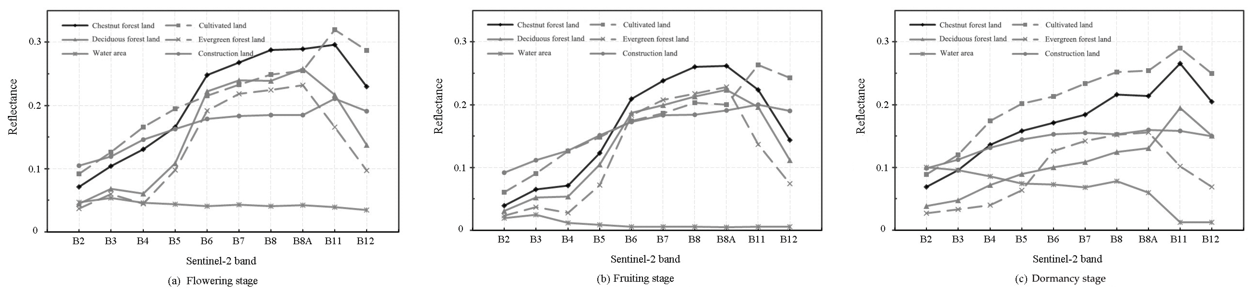 Remotesensing 15 05374 g003