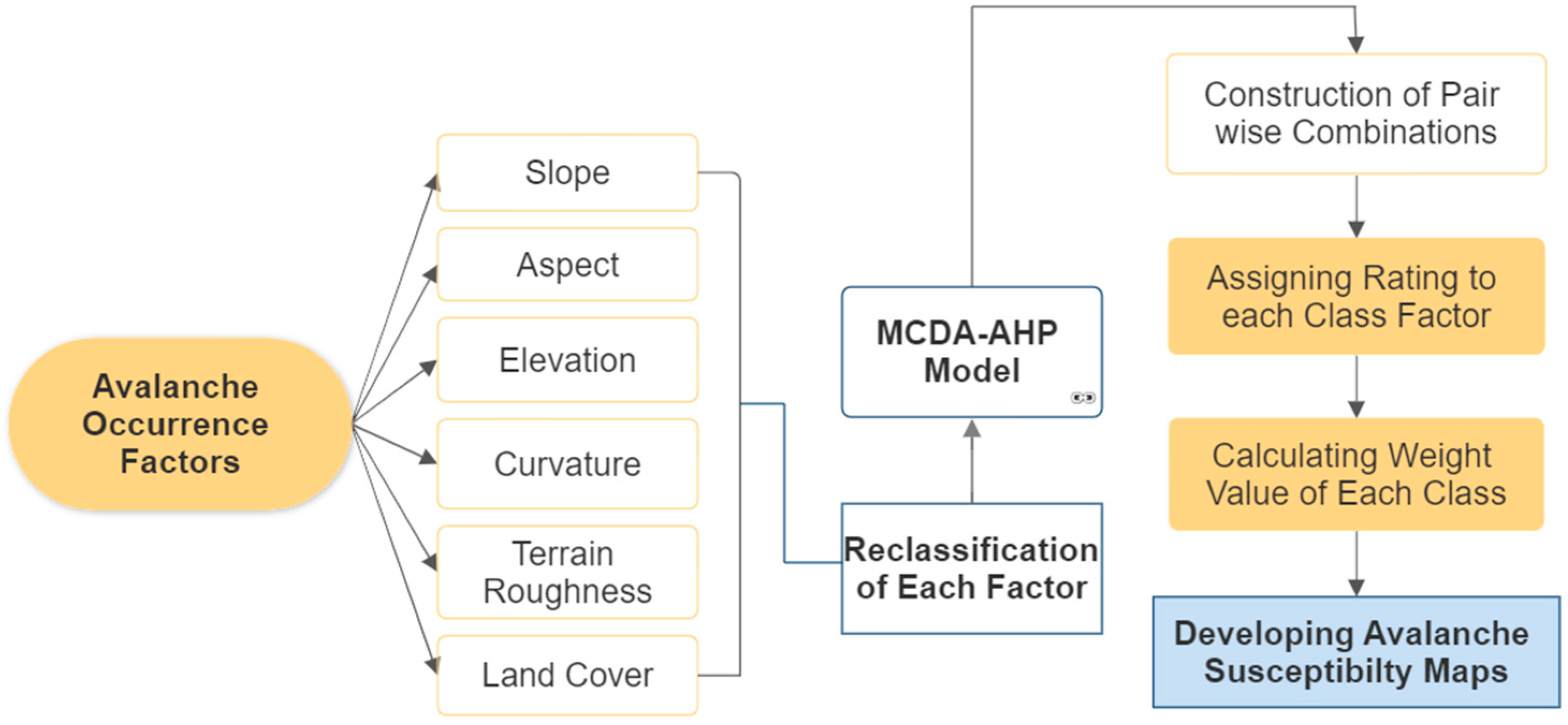 Remotesensing 15 05375 g003