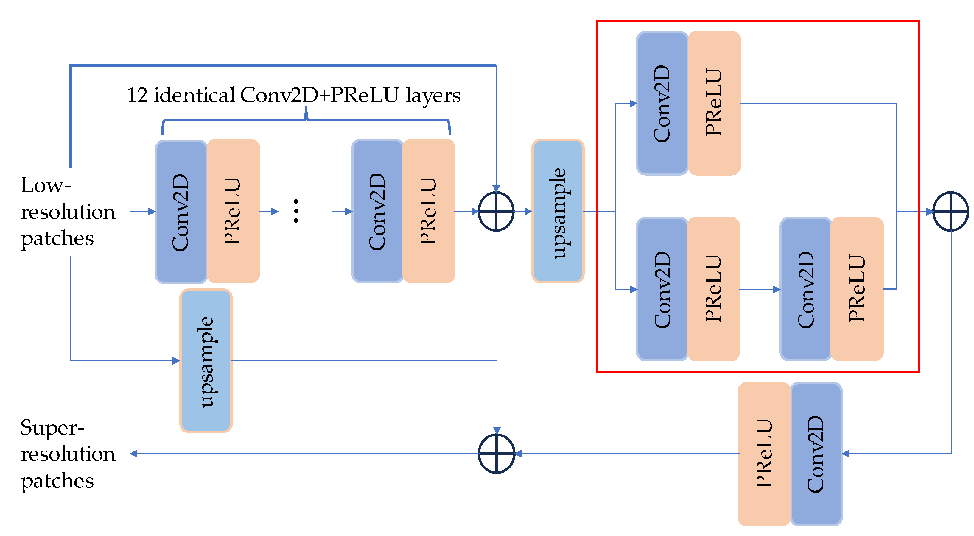 Remotesensing 15 05376 g007