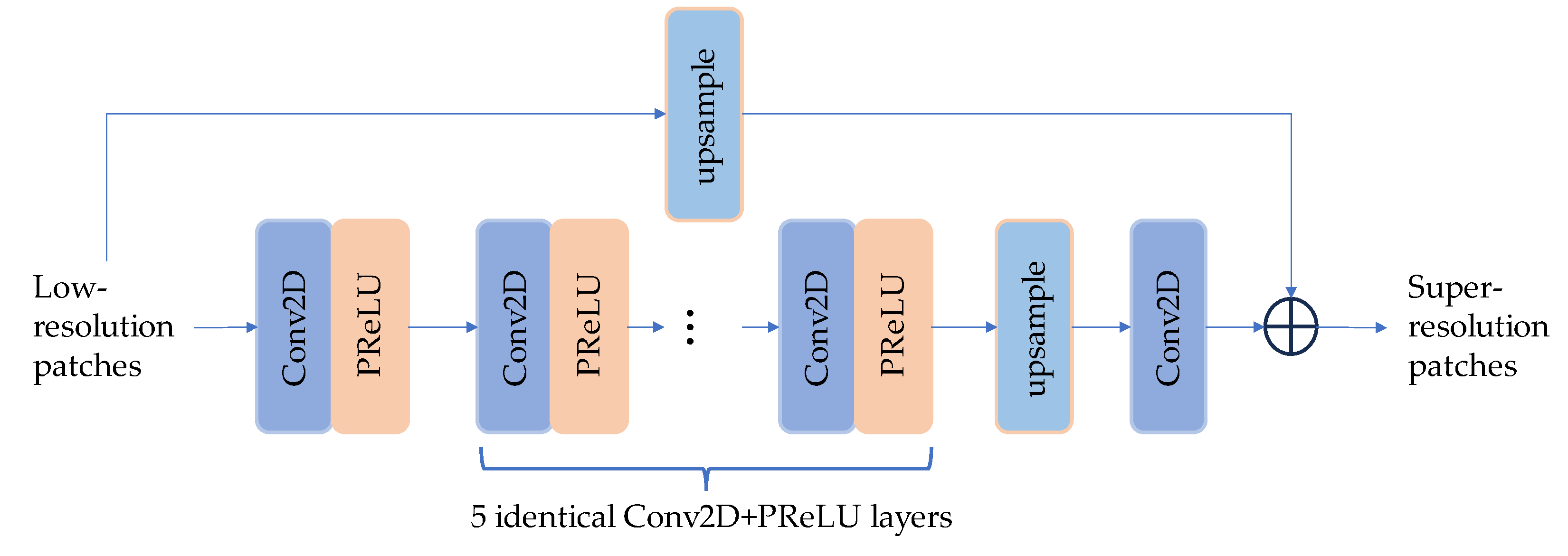 Remotesensing 15 05376 g008