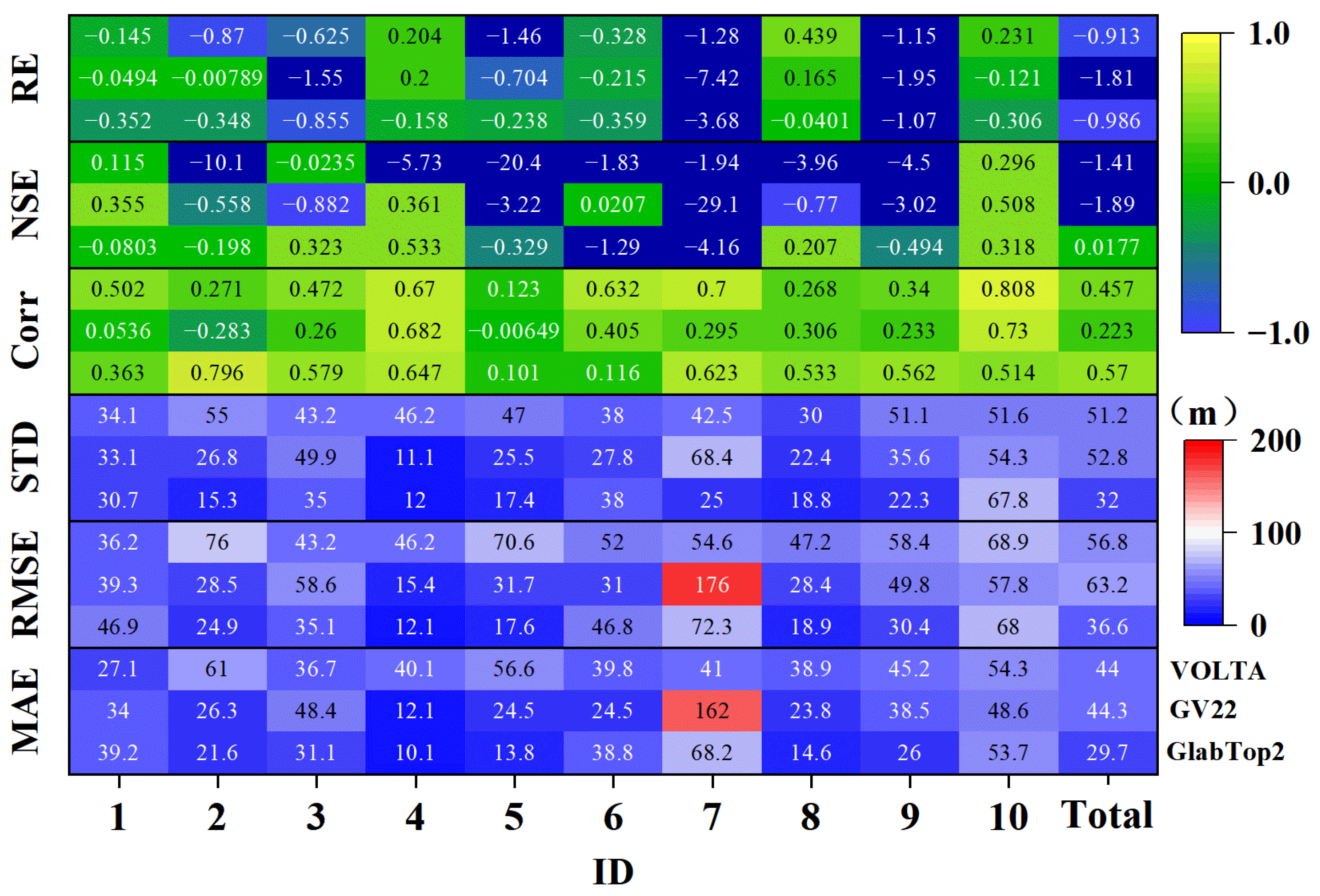 Remotesensing 15 05378 g006