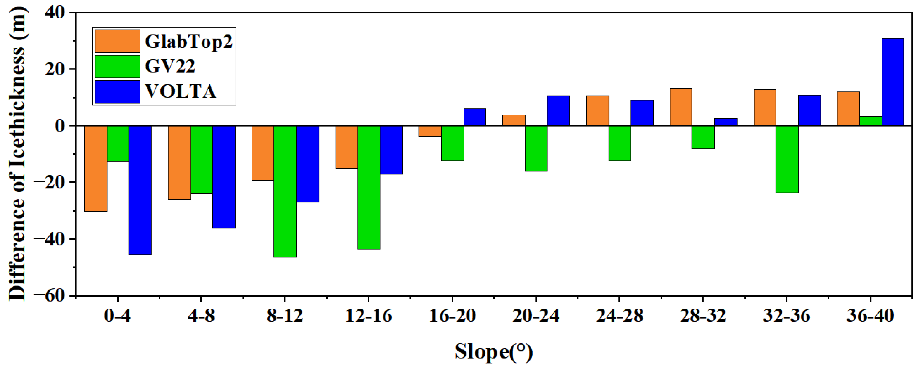 Remotesensing 15 05378 g013