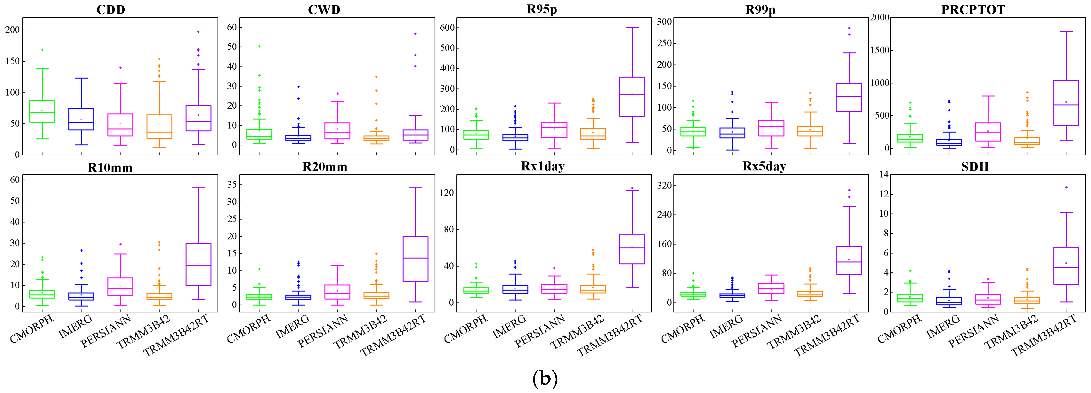 Remotesensing 15 05379 g004b