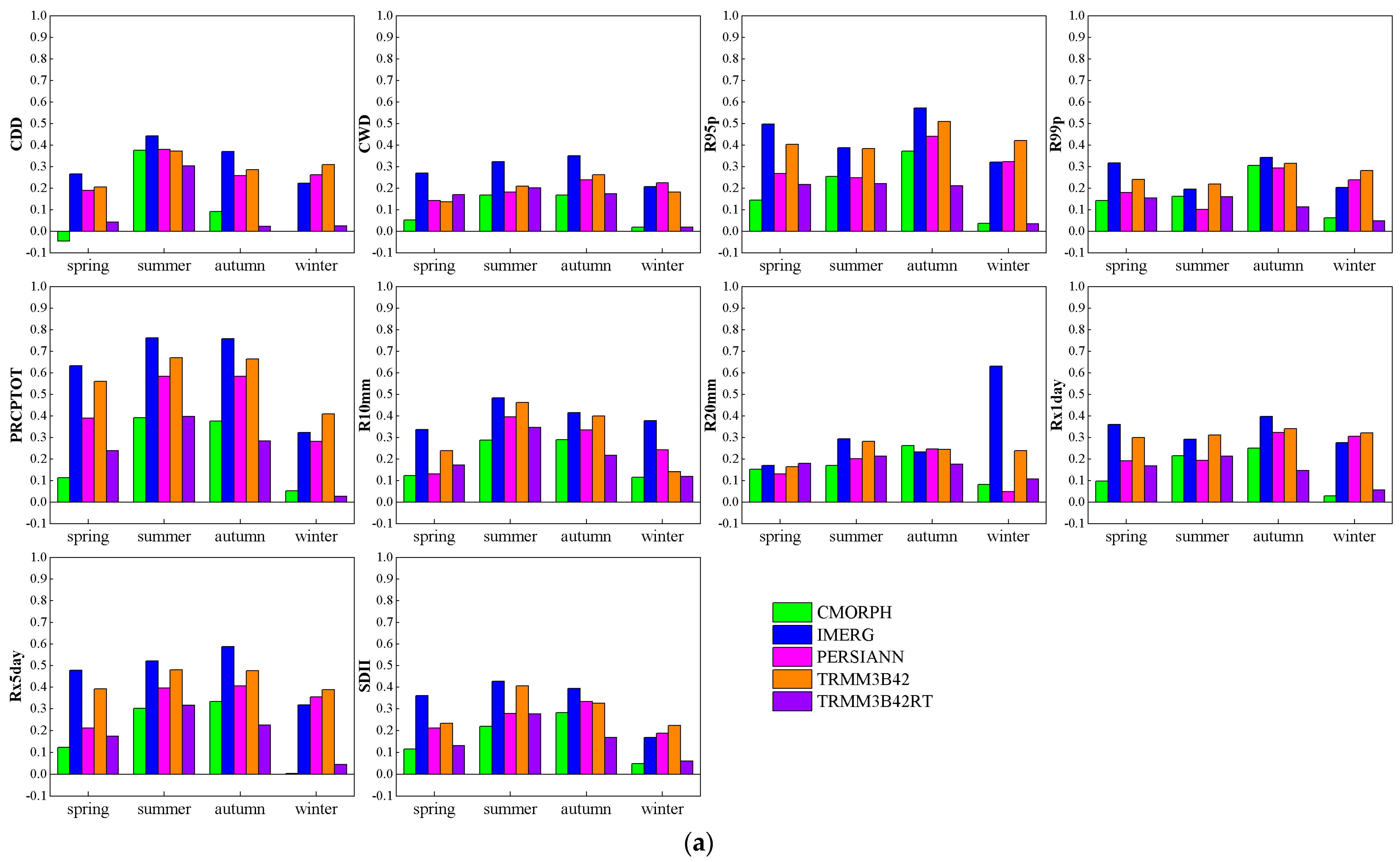 Remotesensing 15 05379 g005a
