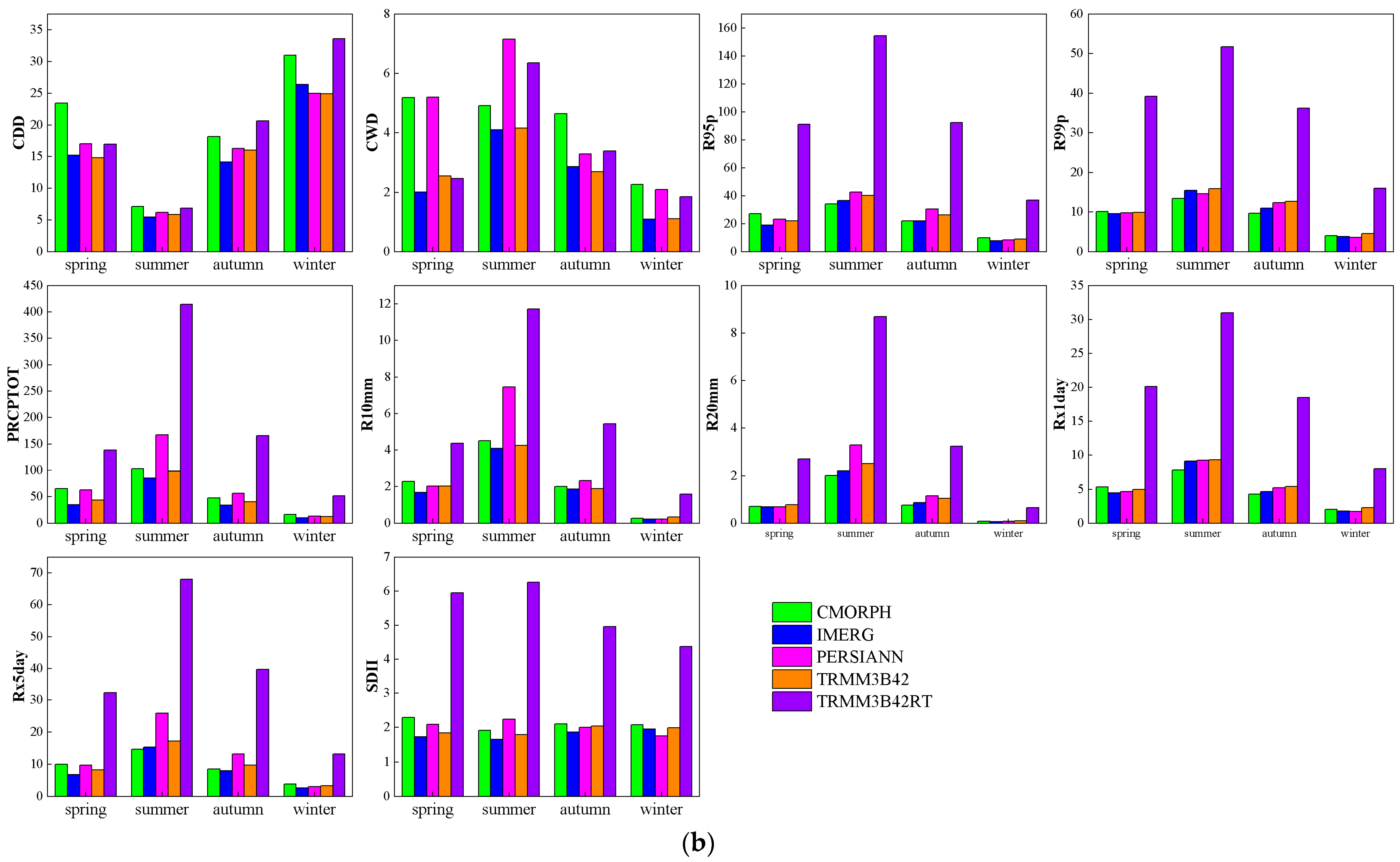 Remotesensing 15 05379 g005b