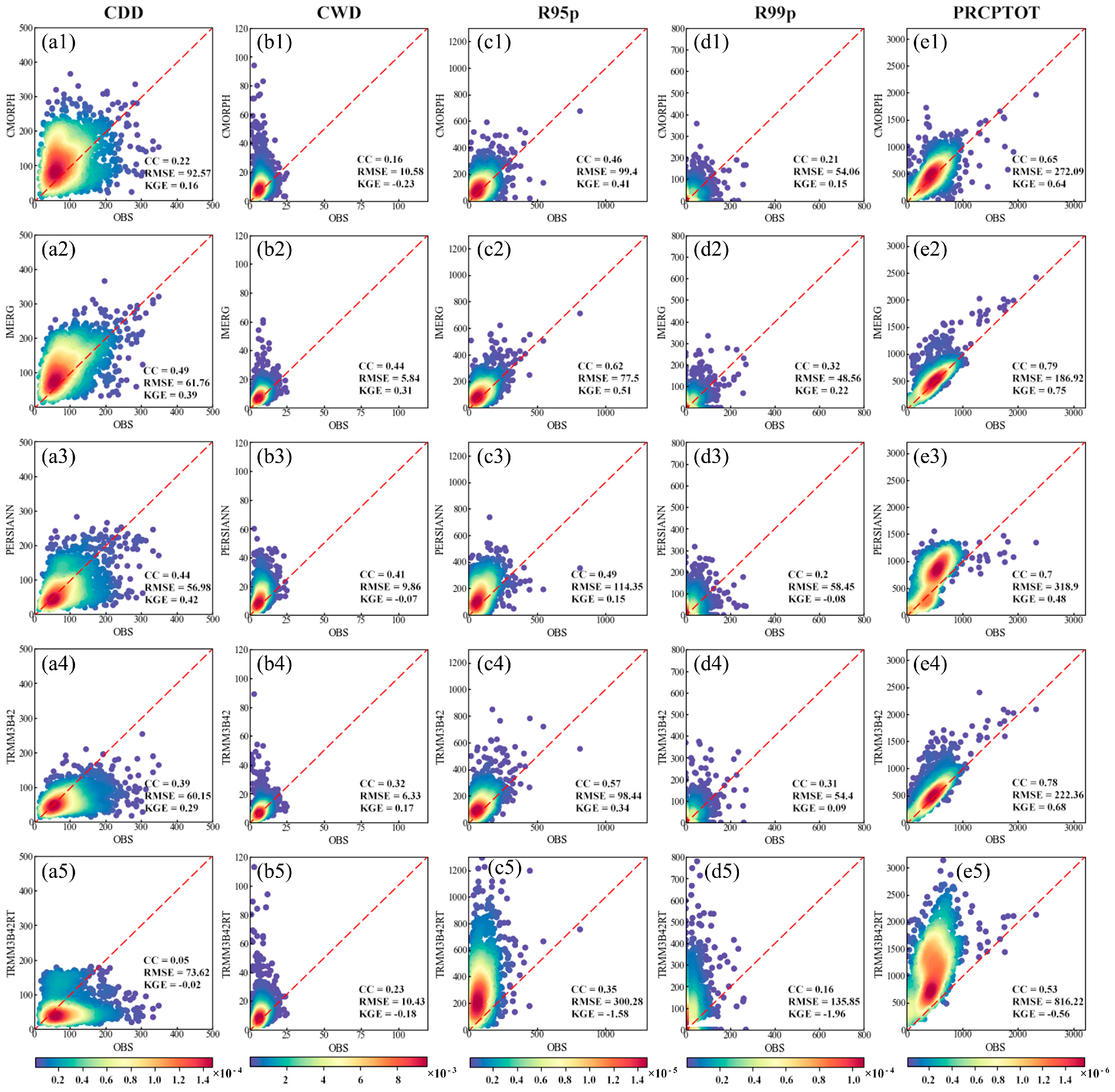Remotesensing 15 05379 g006