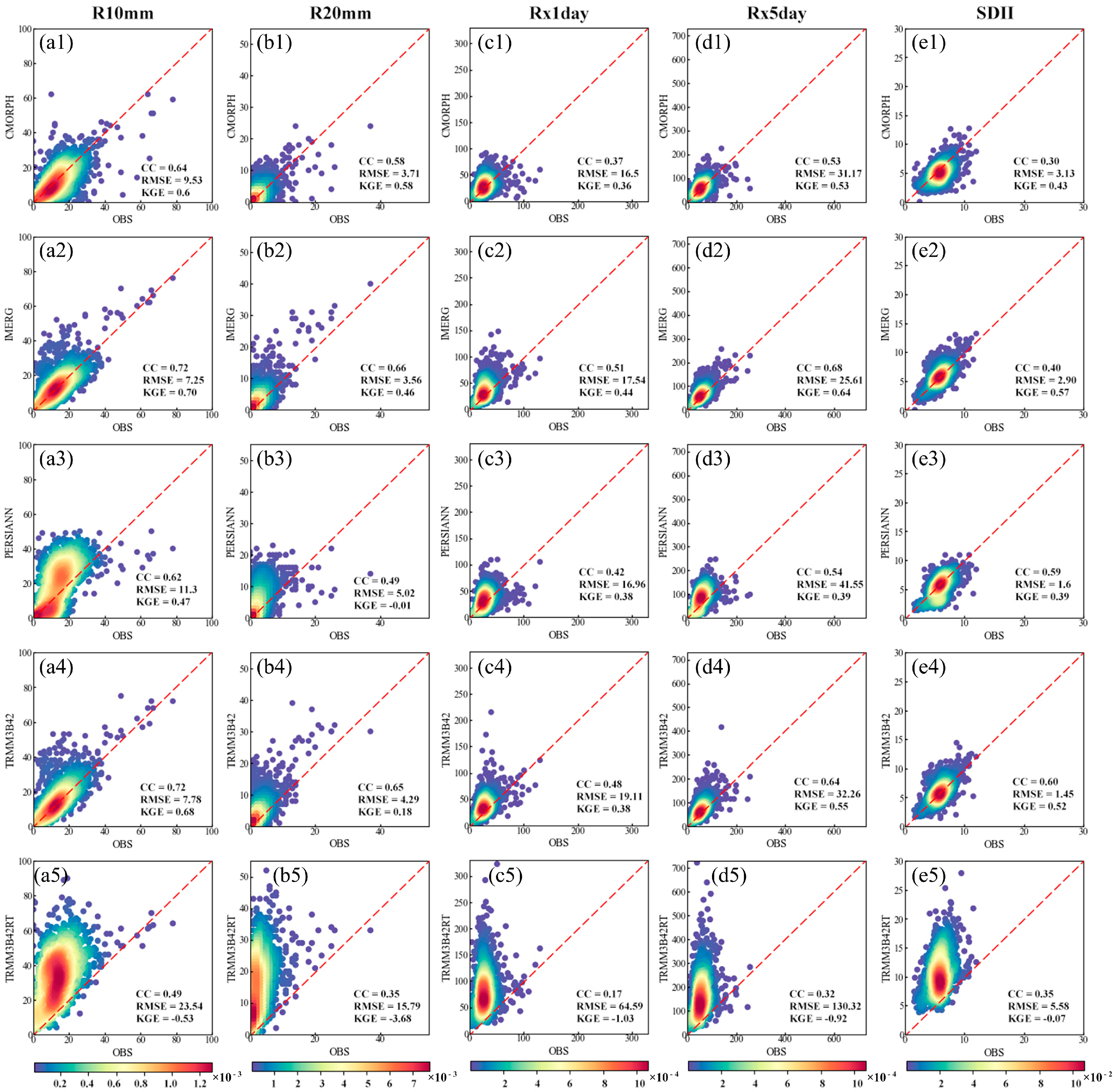 Remotesensing 15 05379 g007