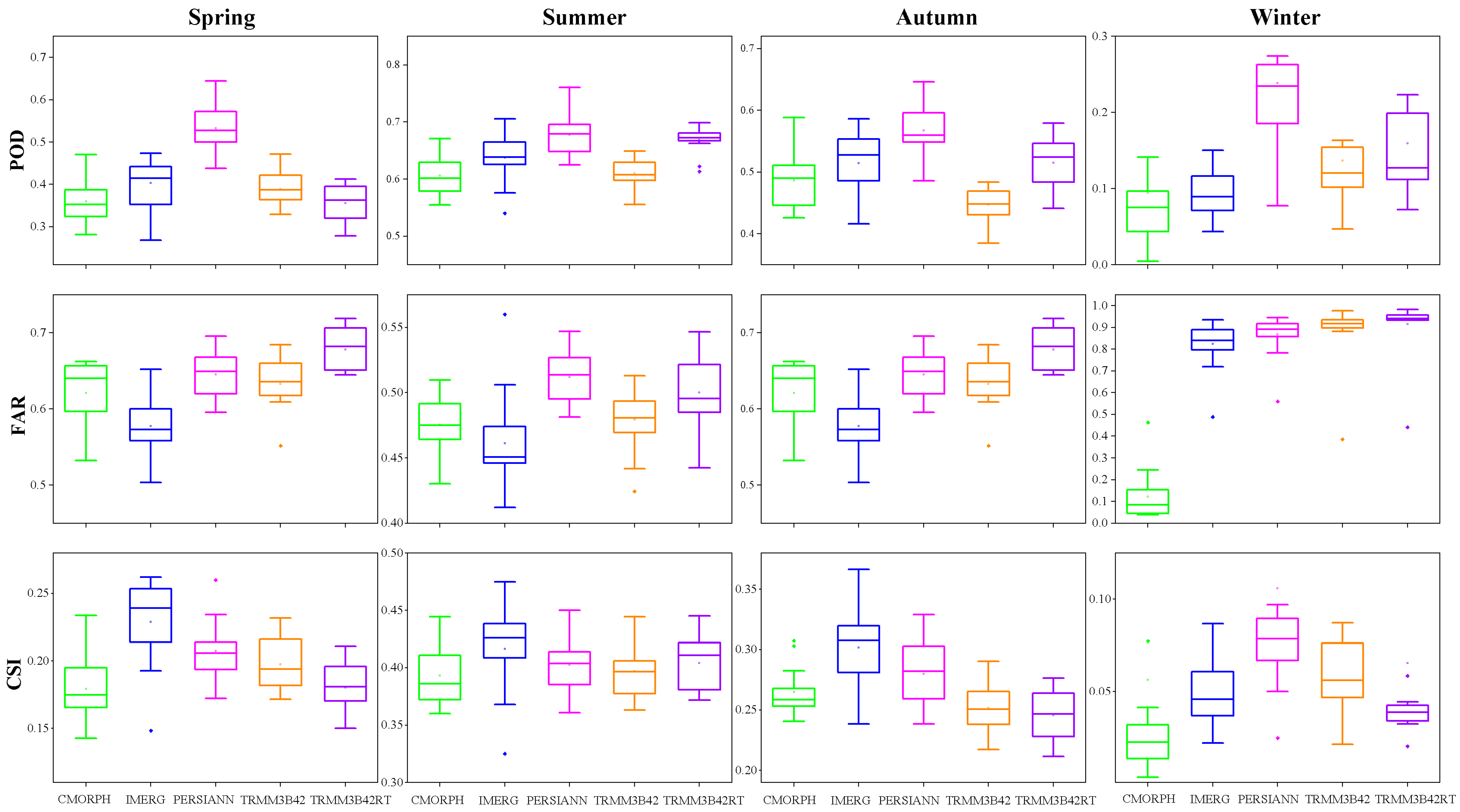 Remotesensing 15 05379 g010