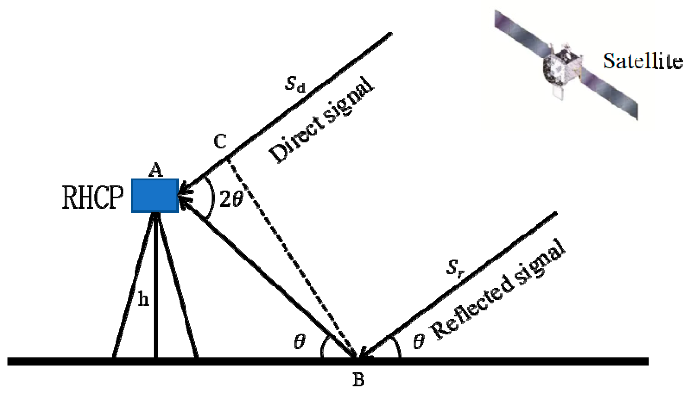 Remotesensing 15 05381 g001