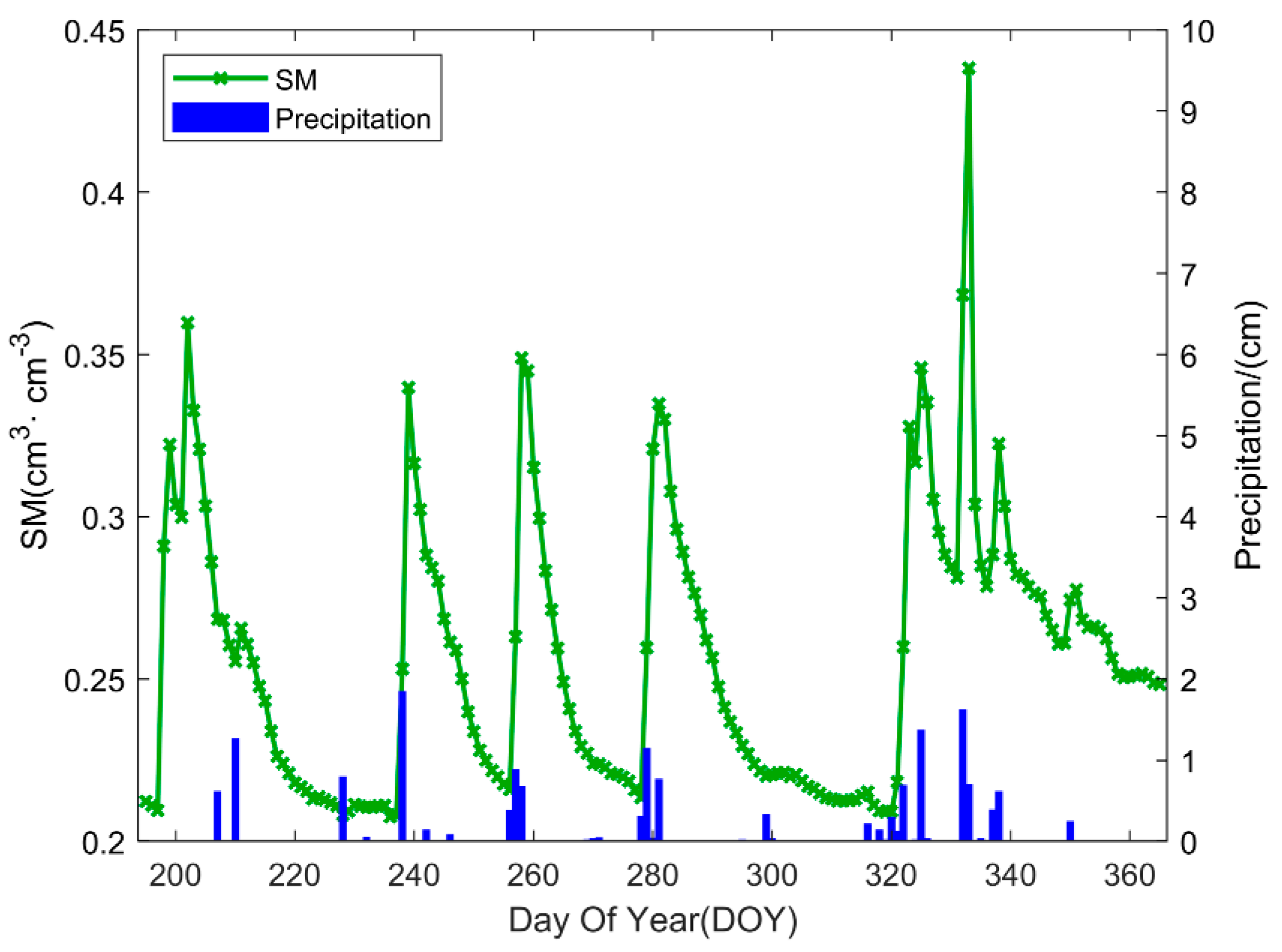 Remotesensing 15 05381 g003