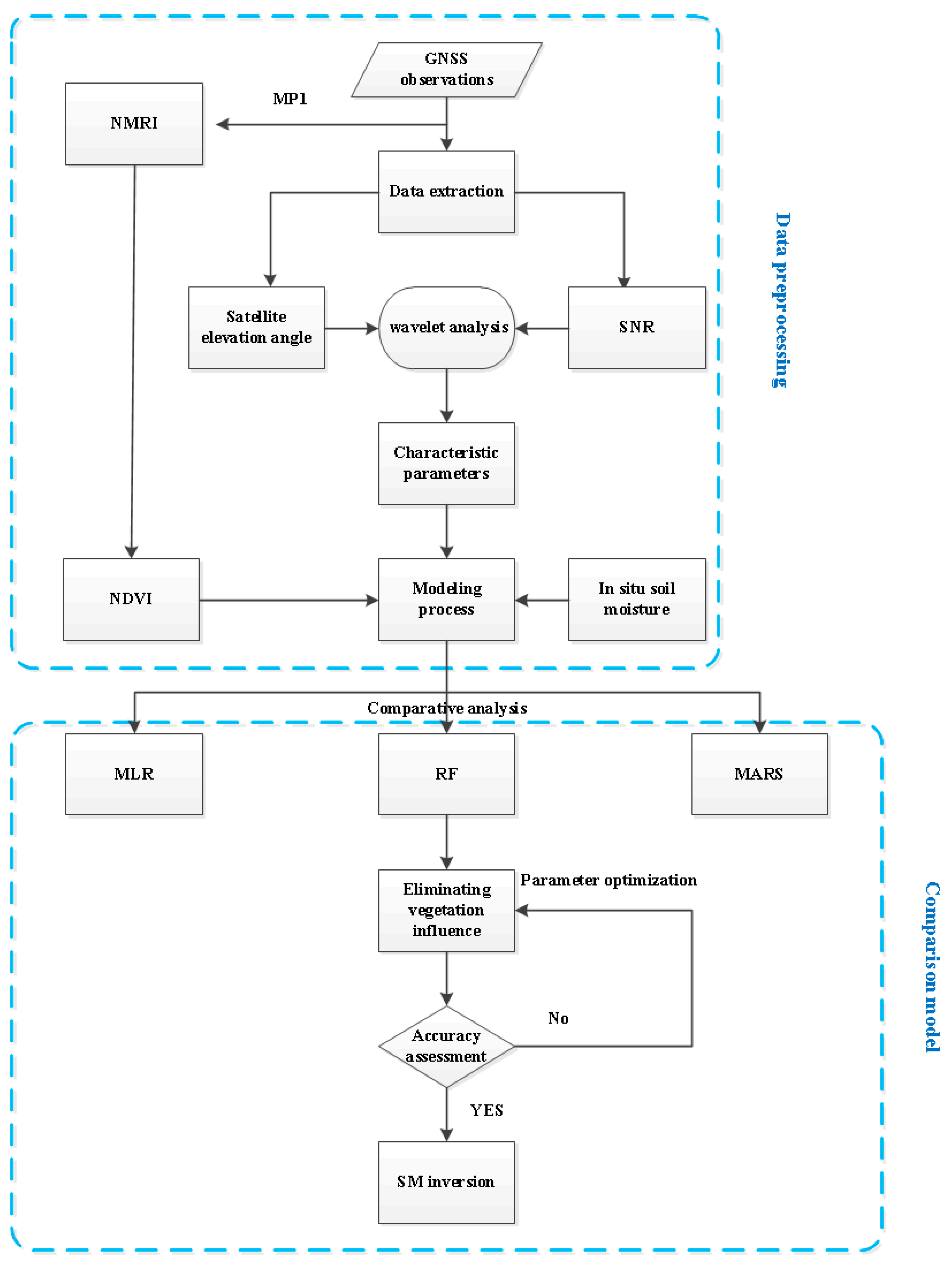 Remotesensing 15 05381 g005