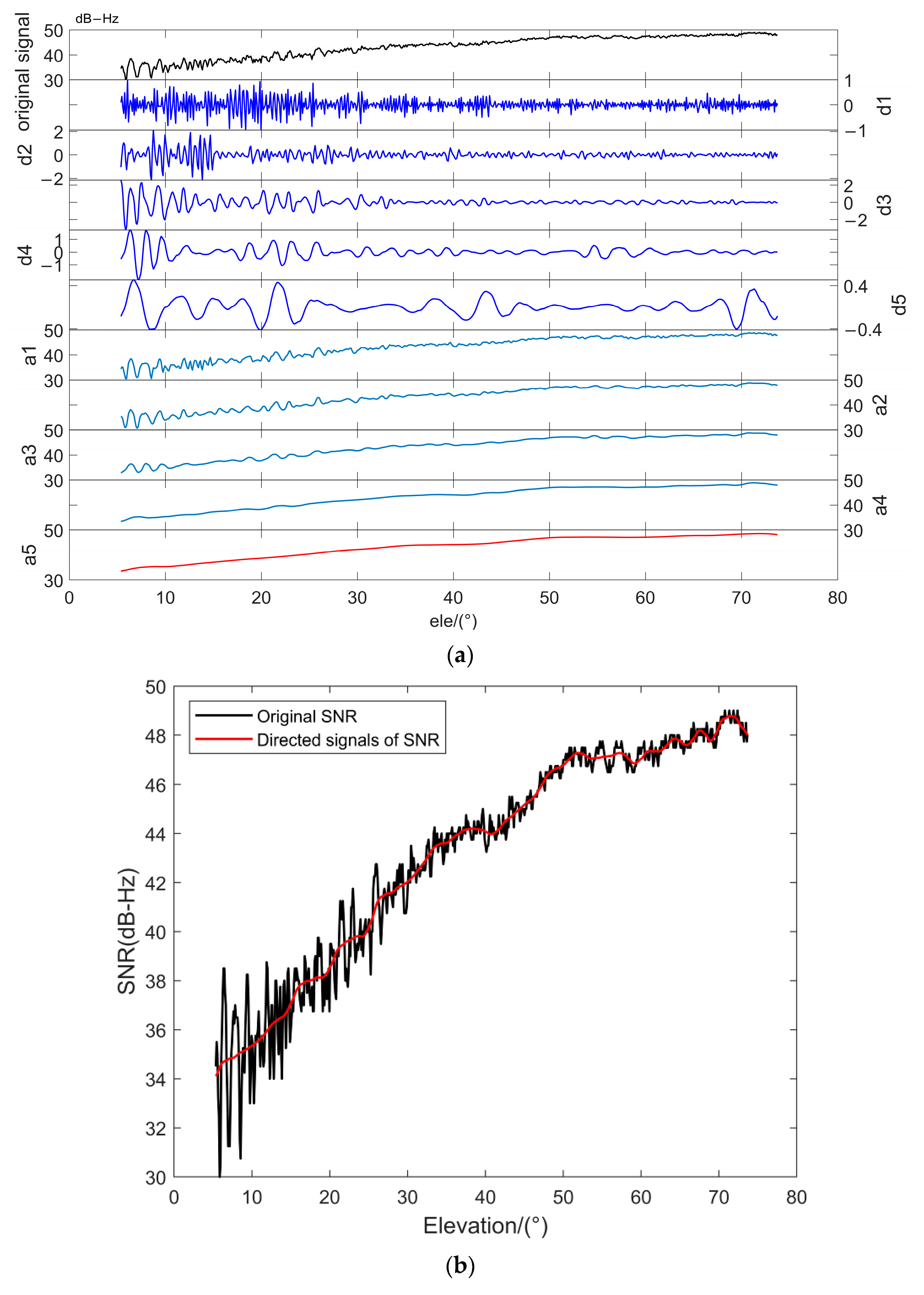 Remotesensing 15 05381 g006a
