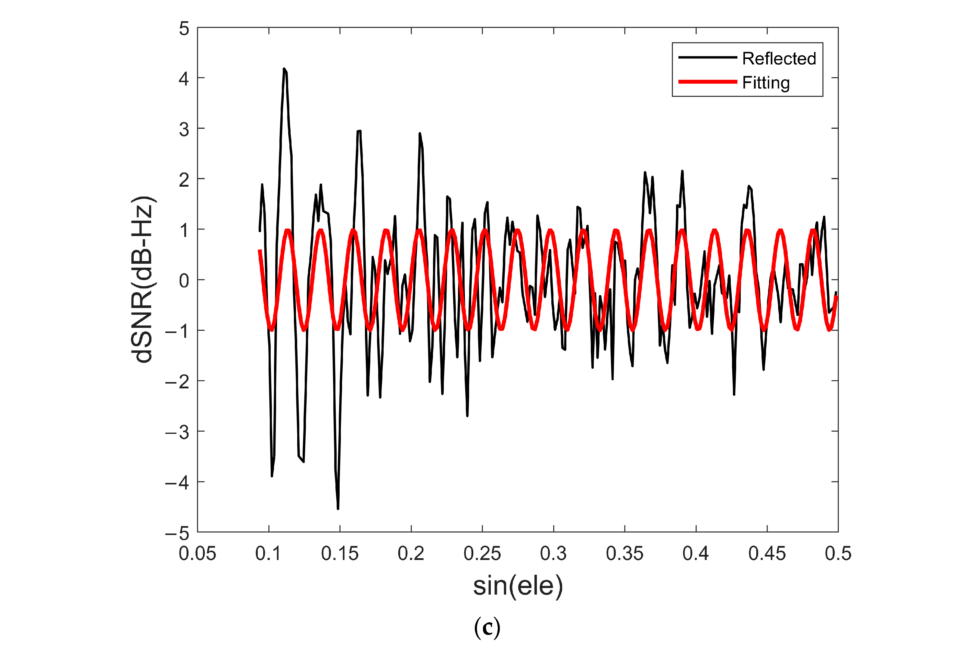 Remotesensing 15 05381 g006b