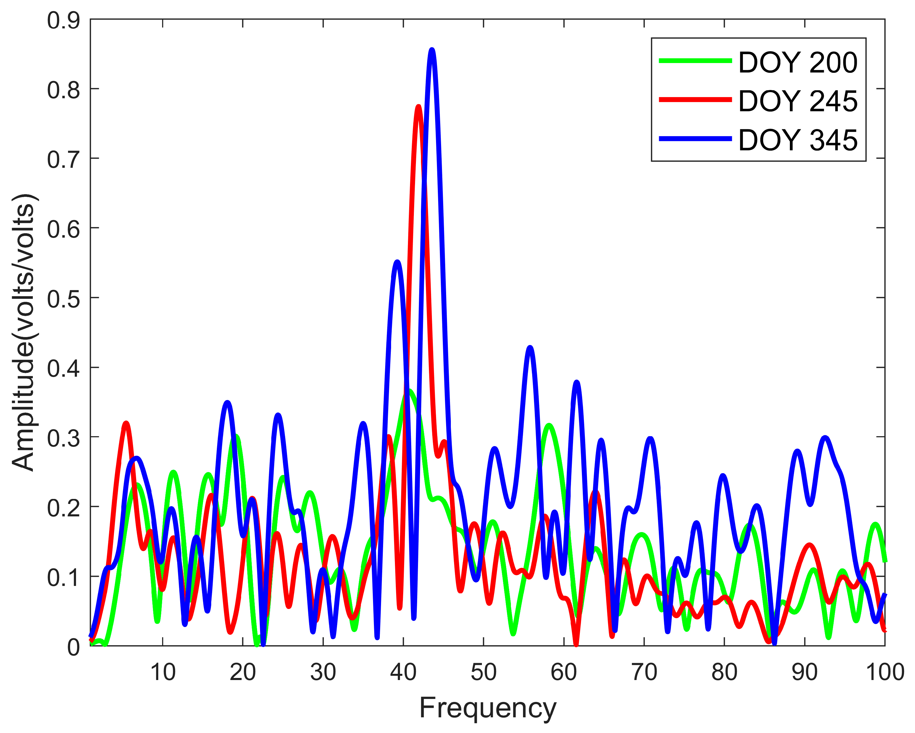 Remotesensing 15 05381 g007