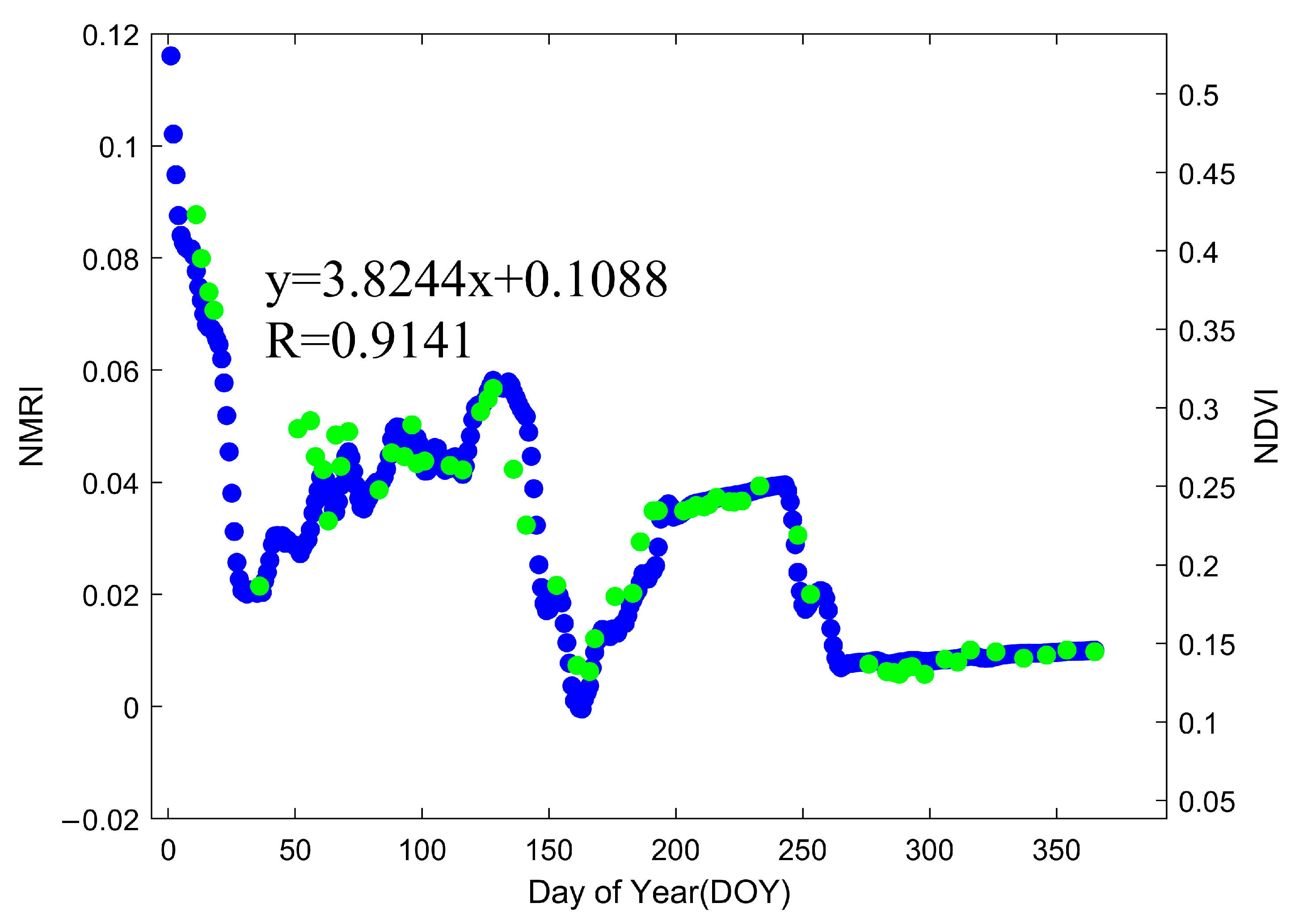 Remotesensing 15 05381 g008