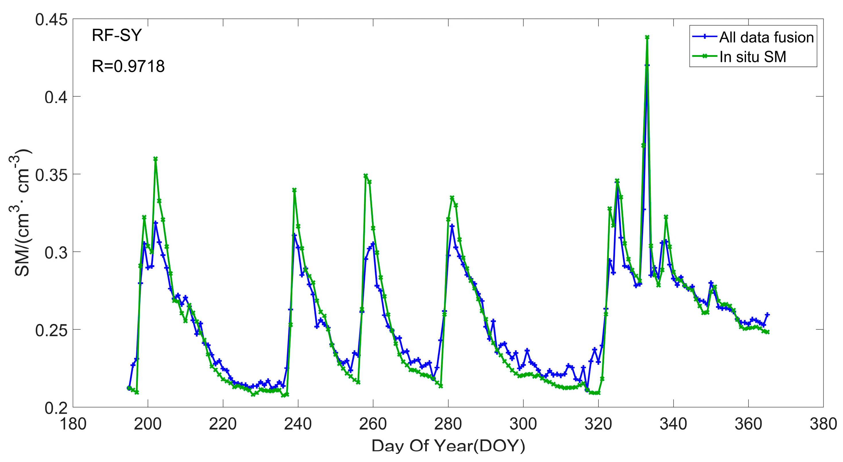 Remotesensing 15 05381 g010