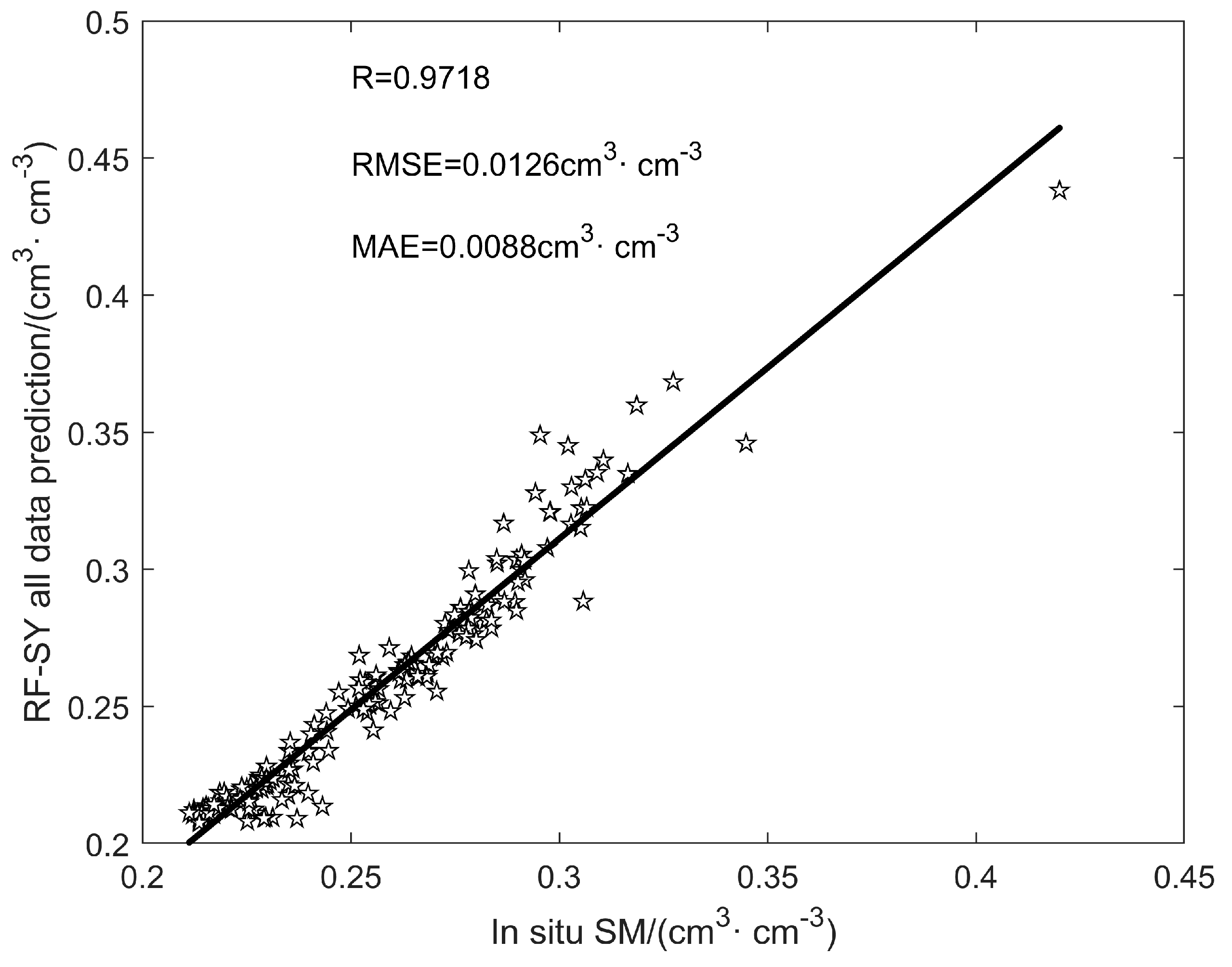 Remotesensing 15 05381 g013