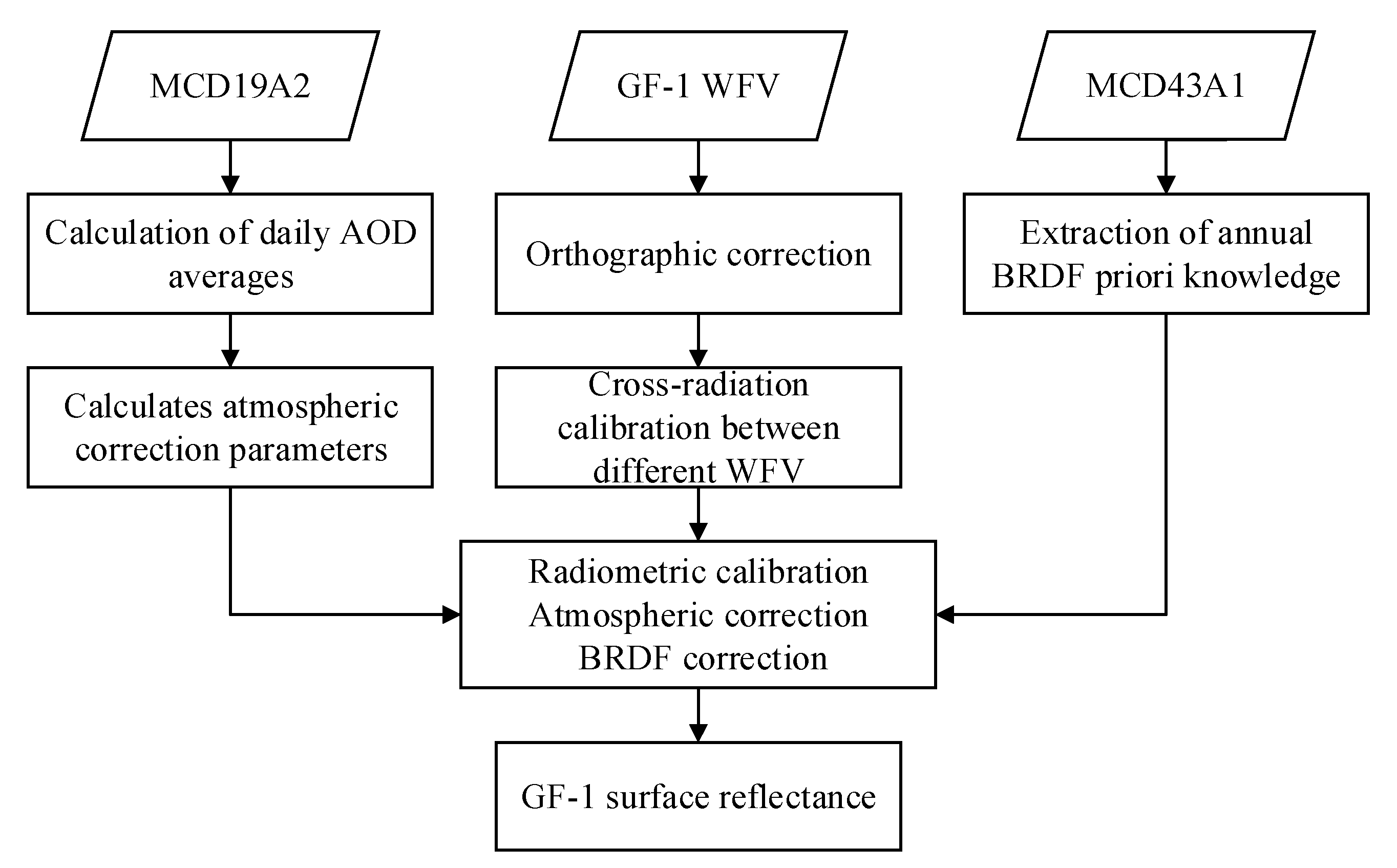 Remotesensing 15 05382 g004