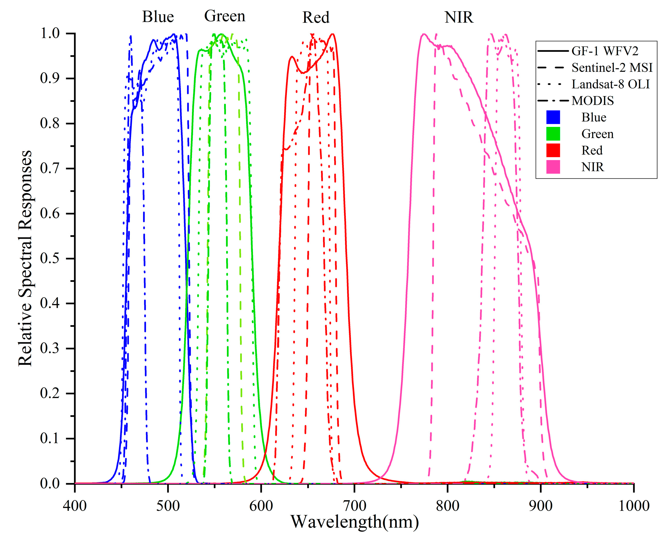 Remotesensing 15 05382 g005