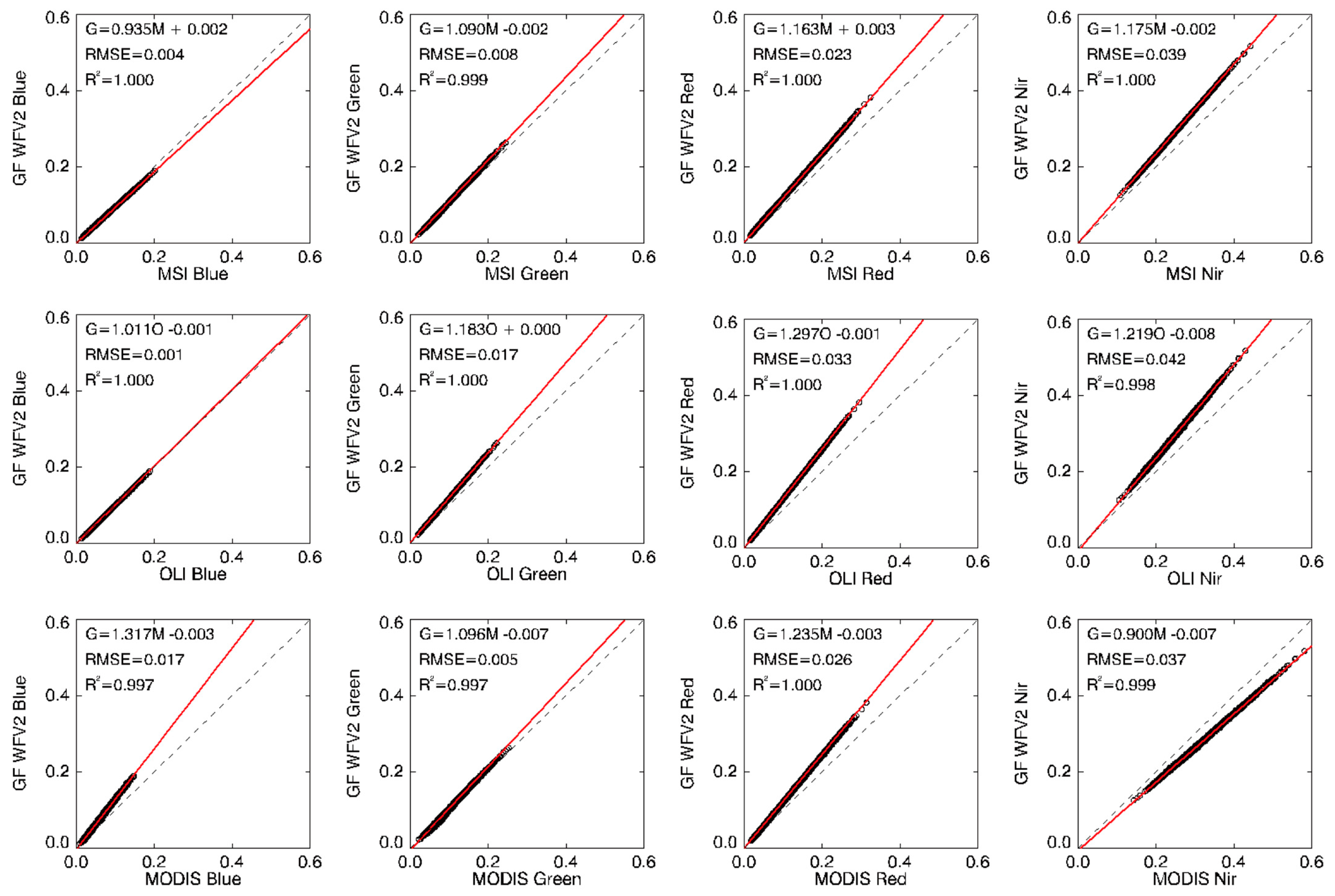 Remotesensing 15 05382 g006