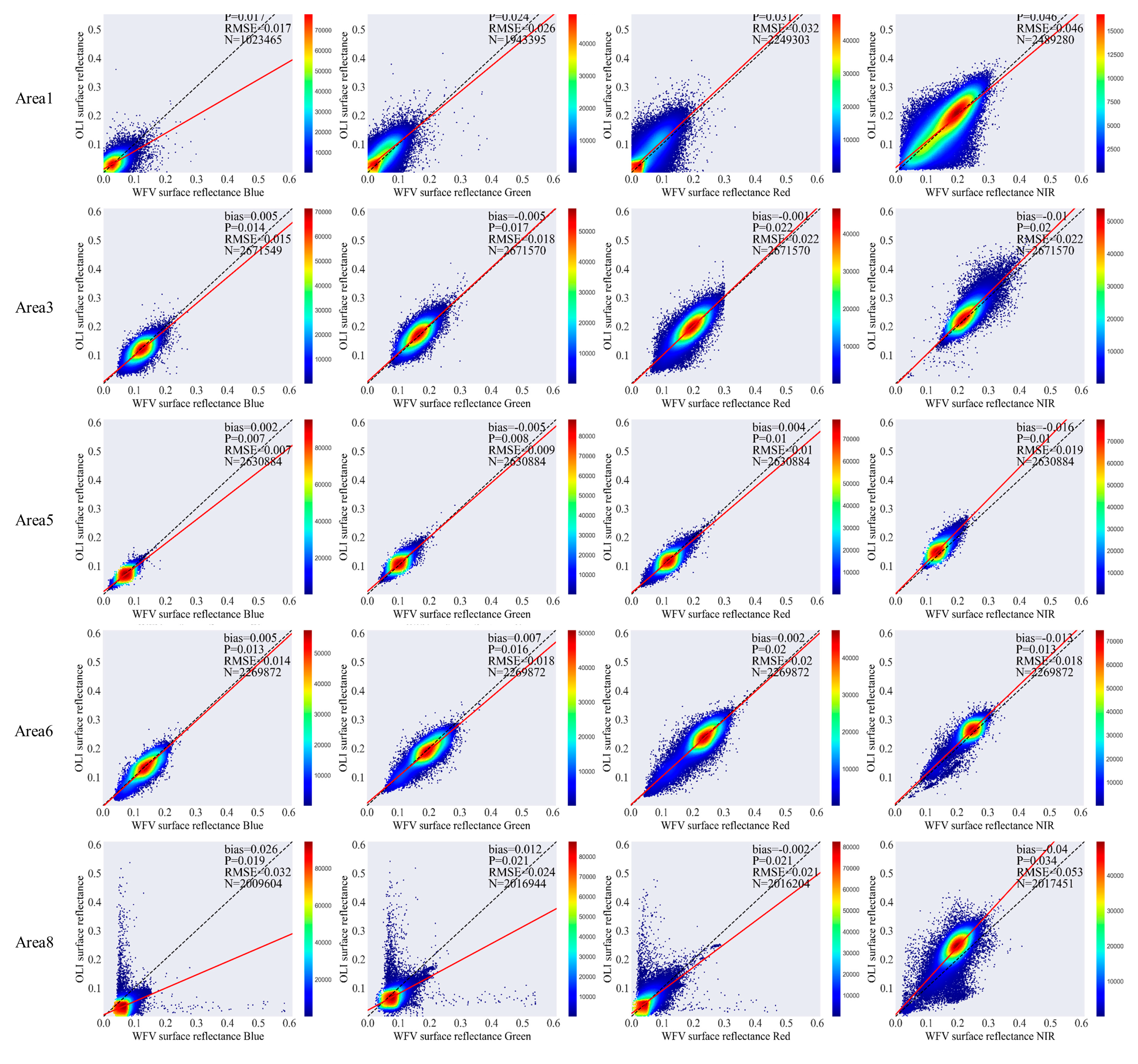 Remotesensing 15 05382 g009