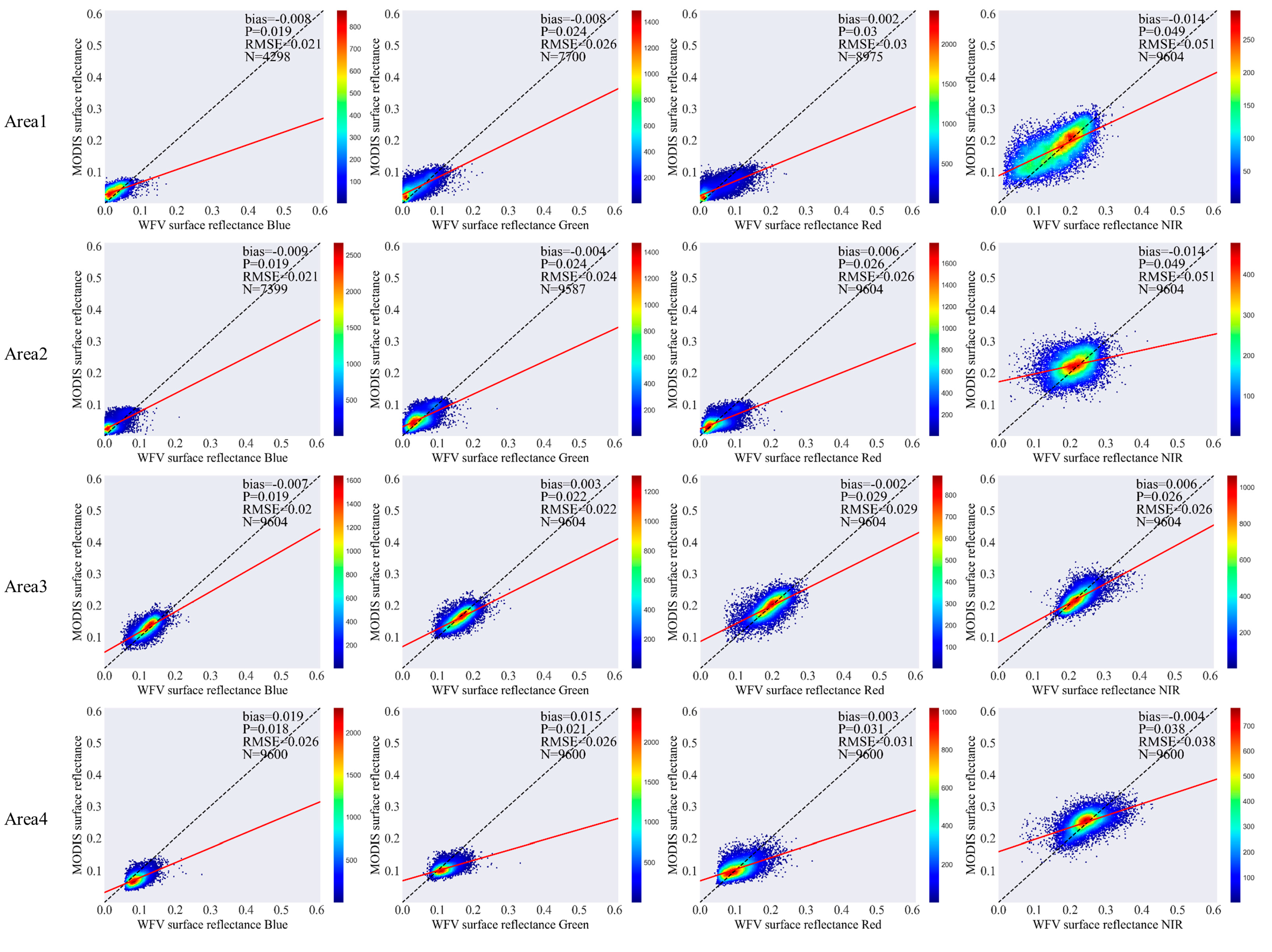 Remotesensing 15 05382 g010a