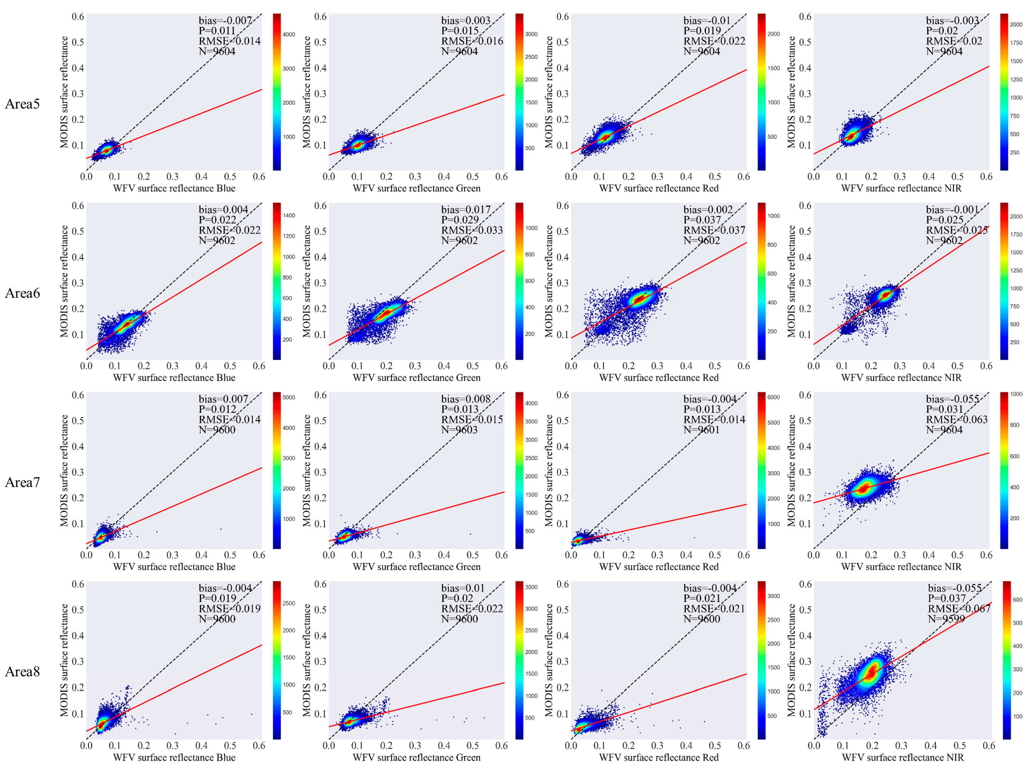 Remotesensing 15 05382 g010b