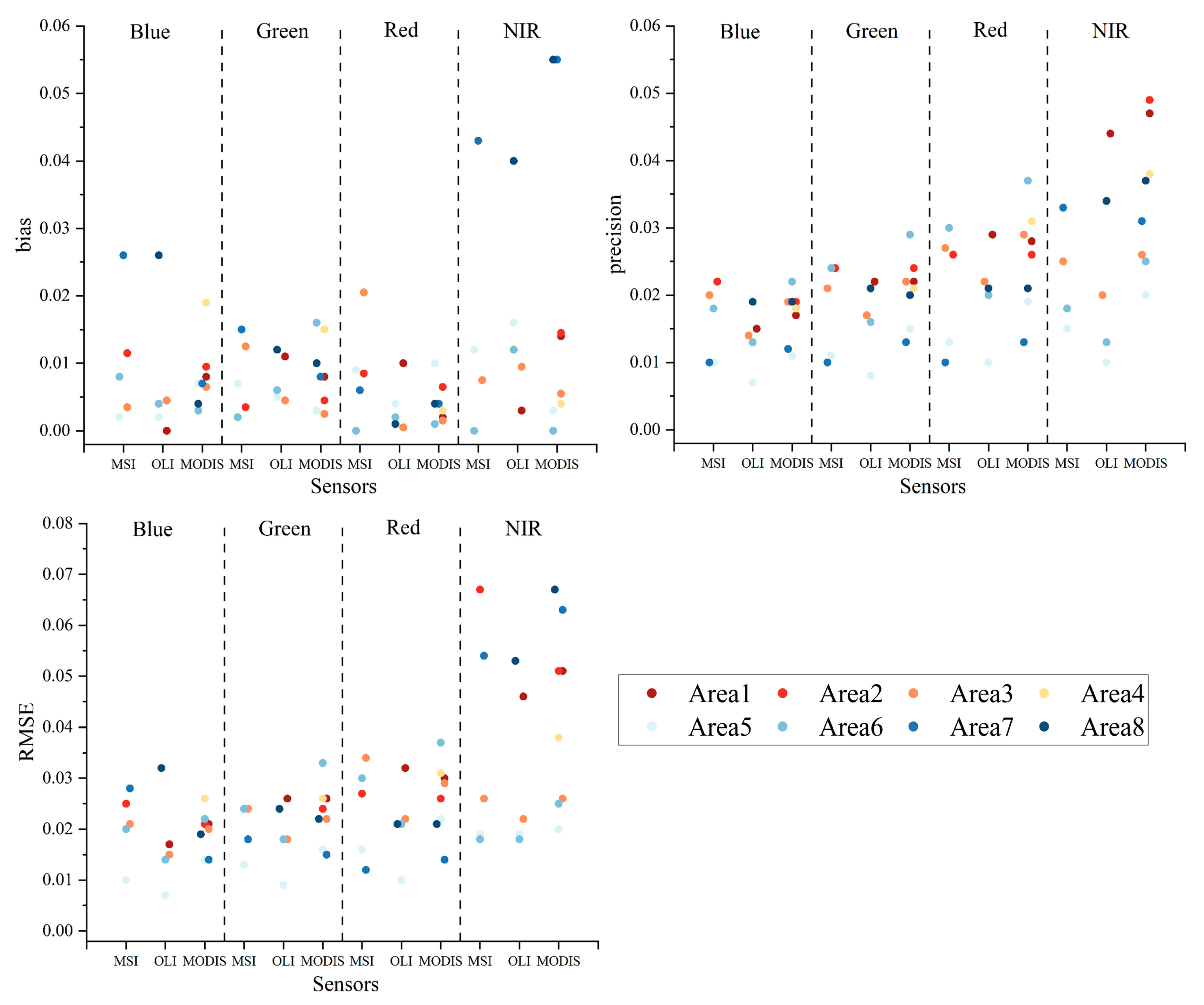 Remotesensing 15 05382 g011