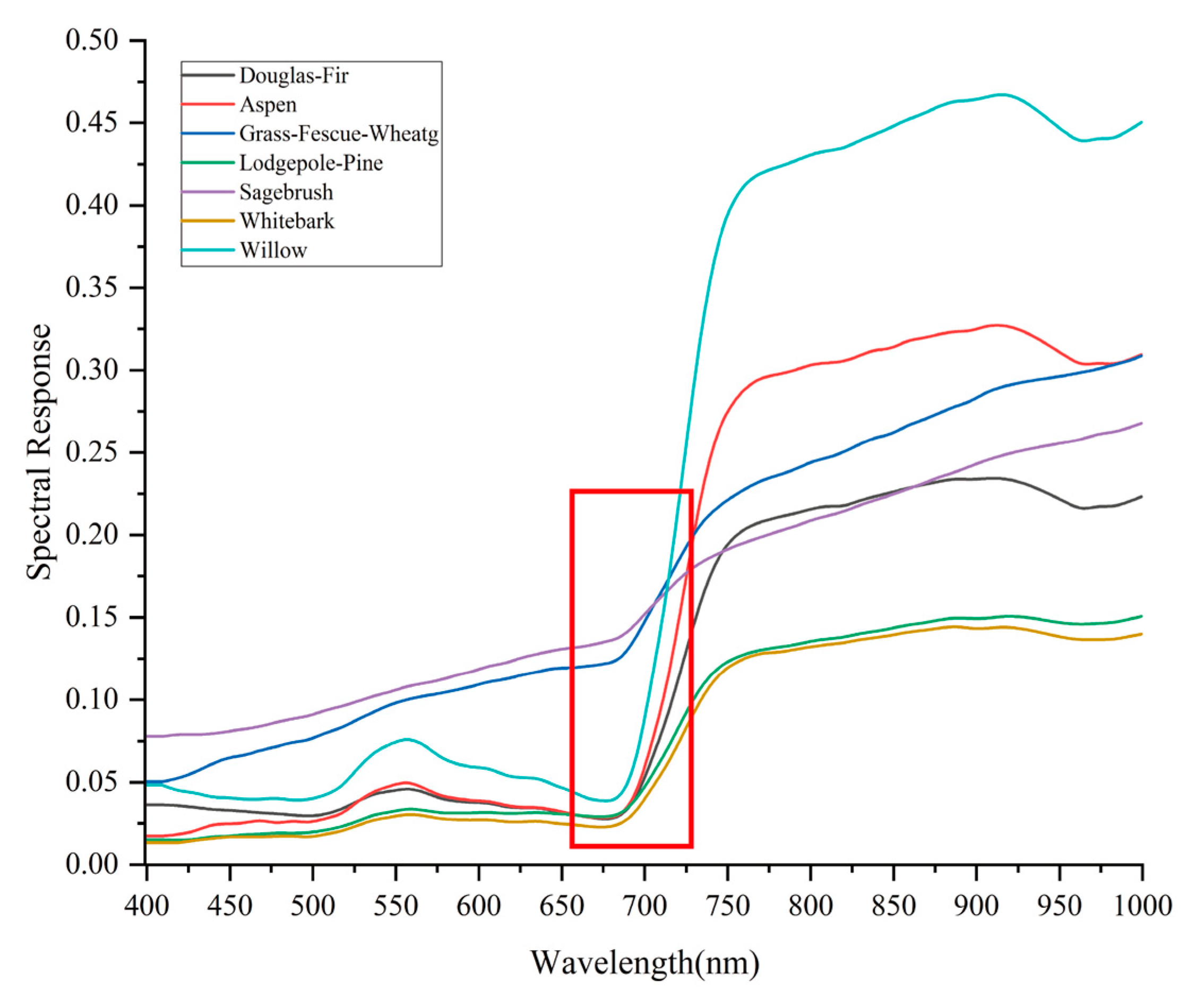 Remotesensing 15 05382 g012