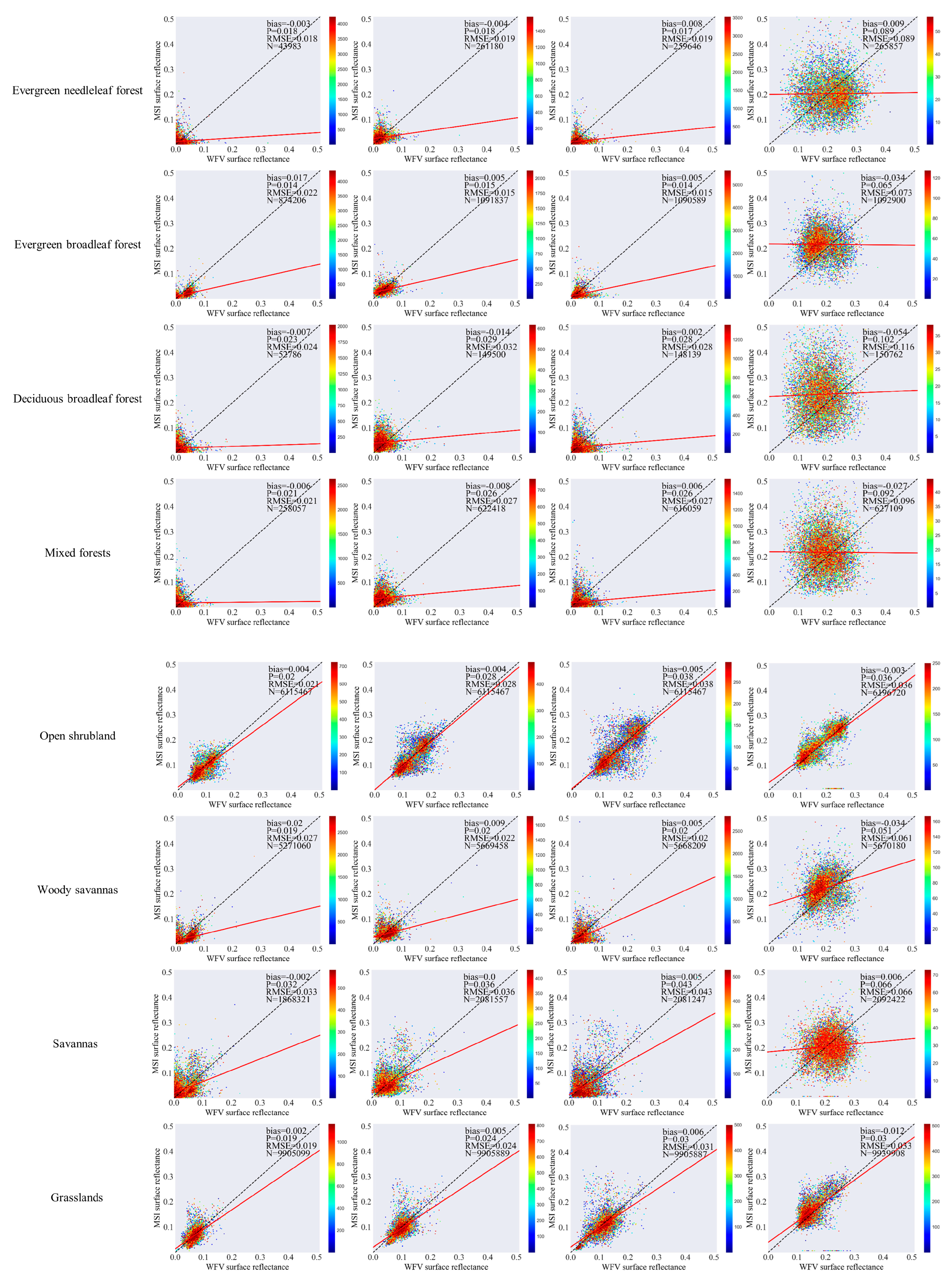Remotesensing 15 05382 g0a1a
