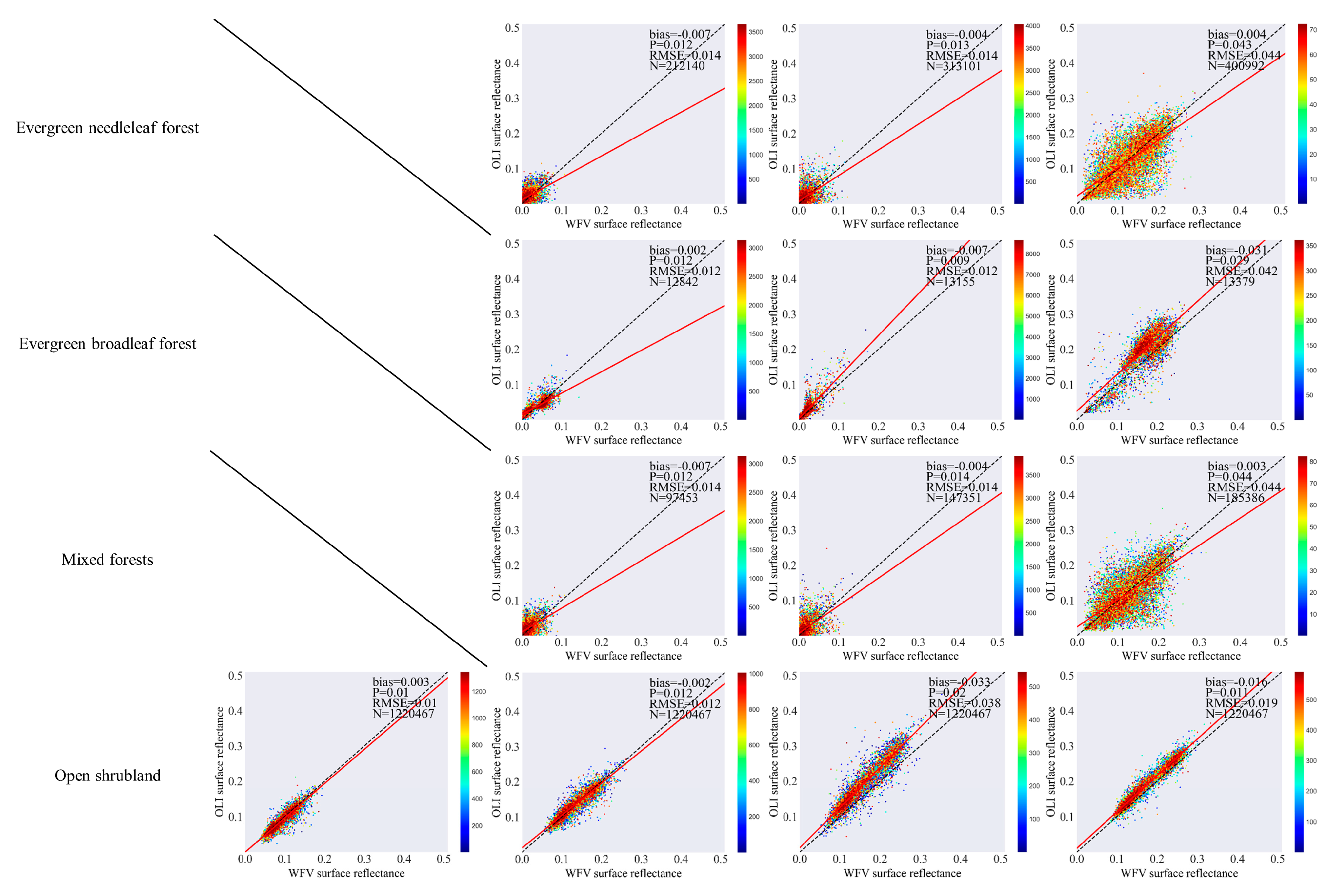 Remotesensing 15 05382 g0a2a