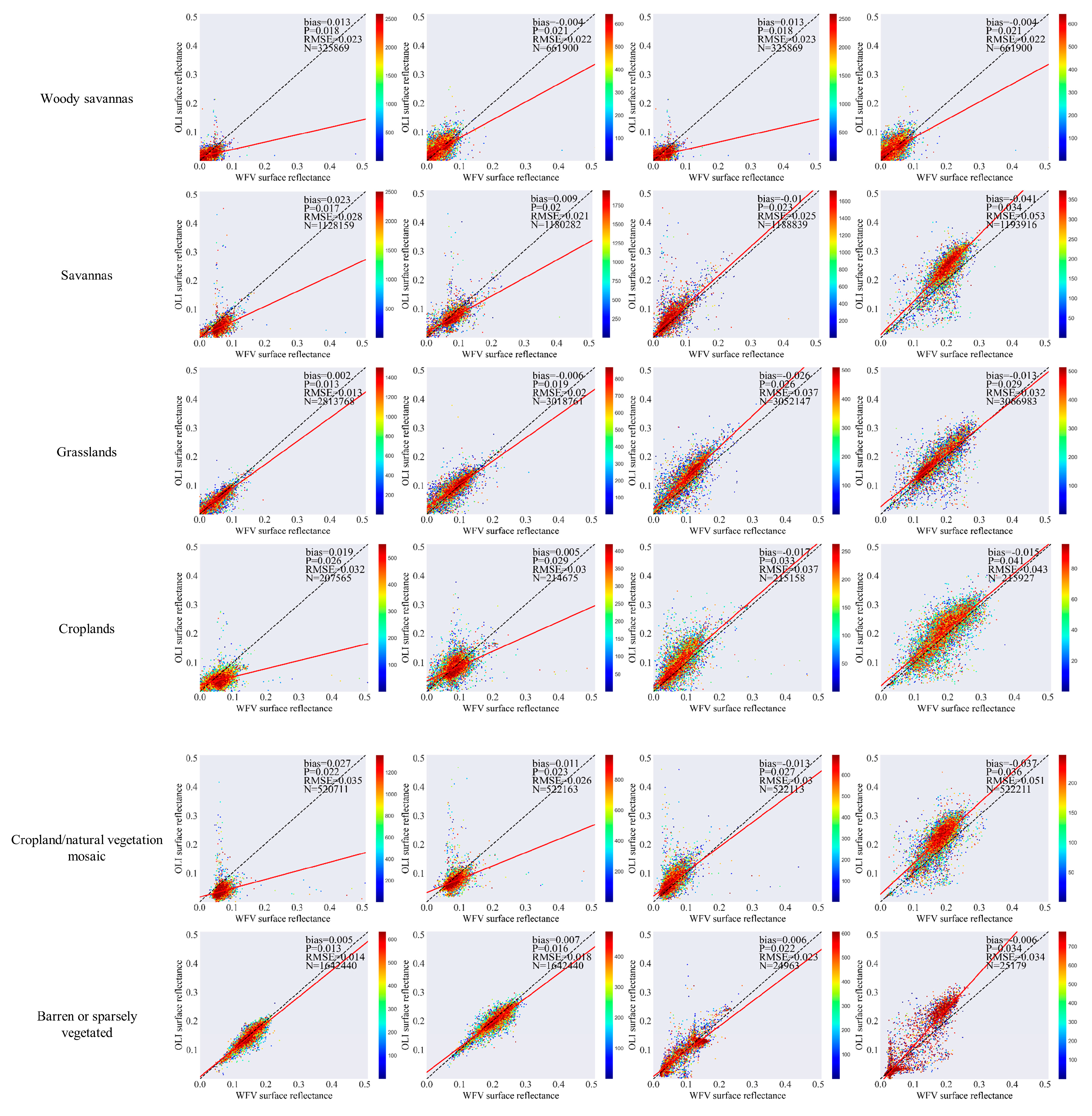 Remotesensing 15 05382 g0a2b