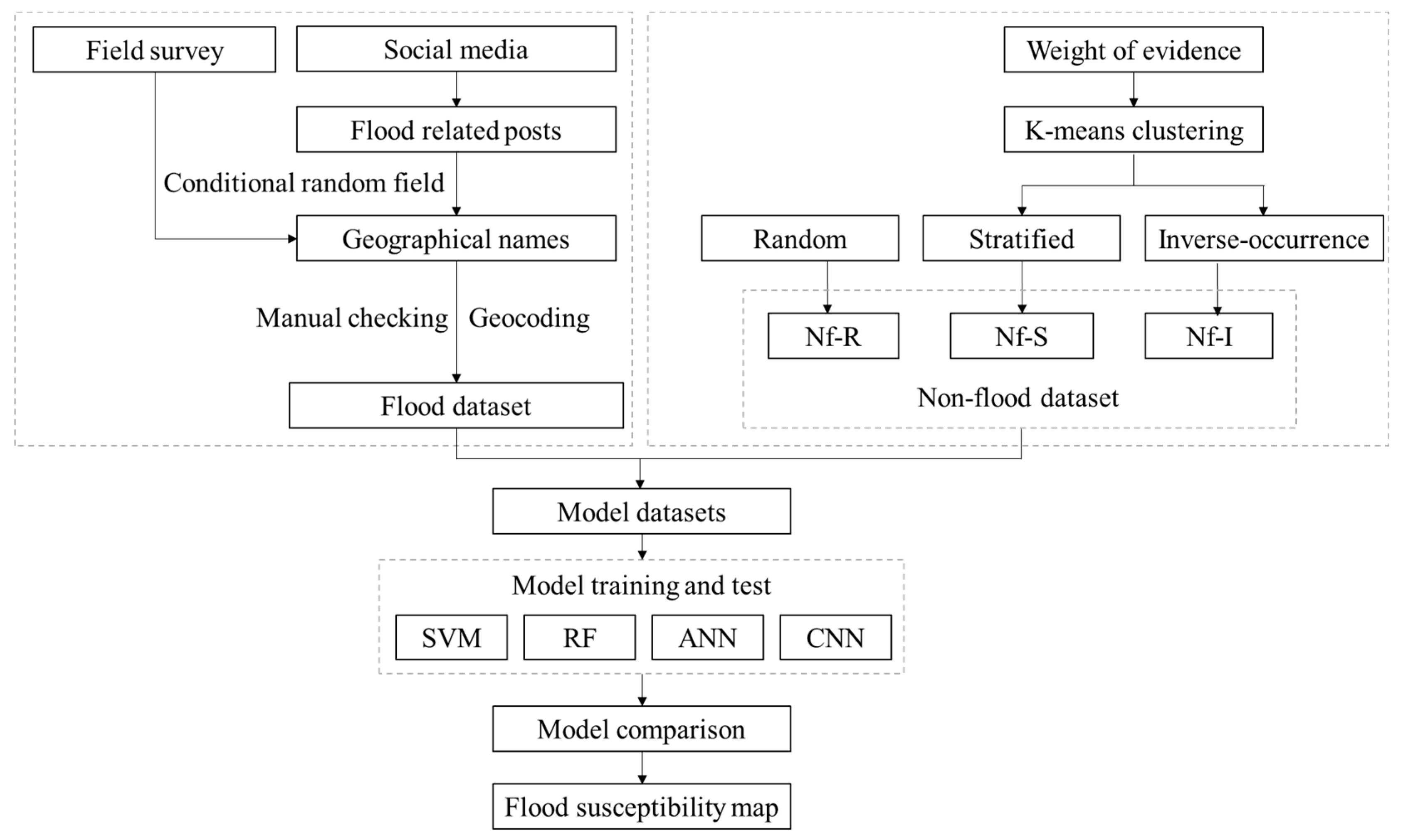 Remotesensing 15 05384 g003