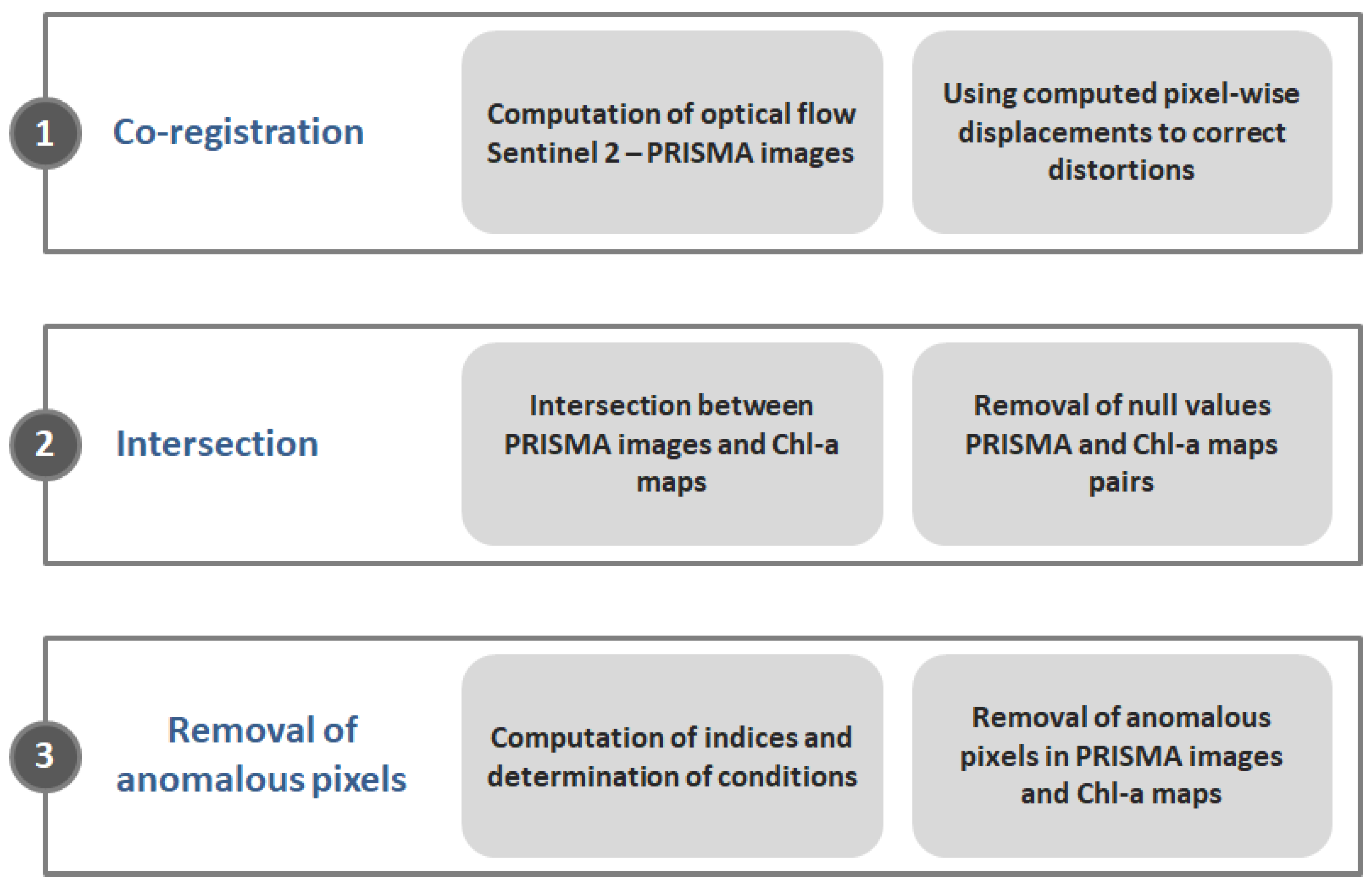 Remotesensing 15 05385 g002