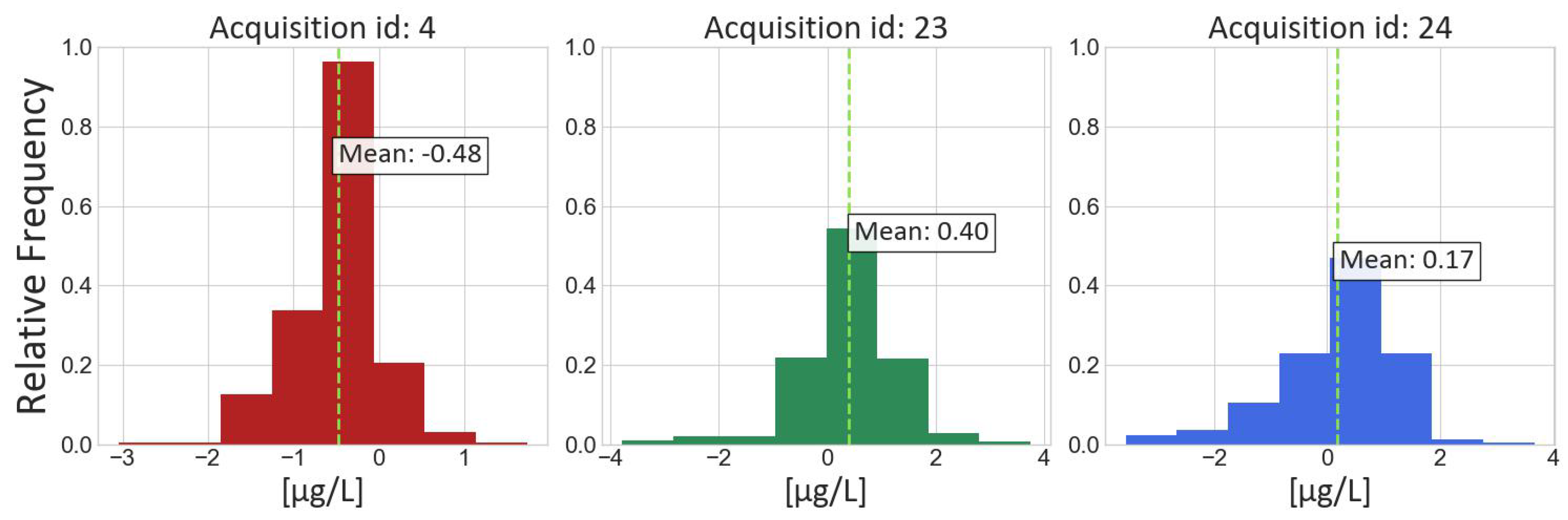 Remotesensing 15 05385 g006