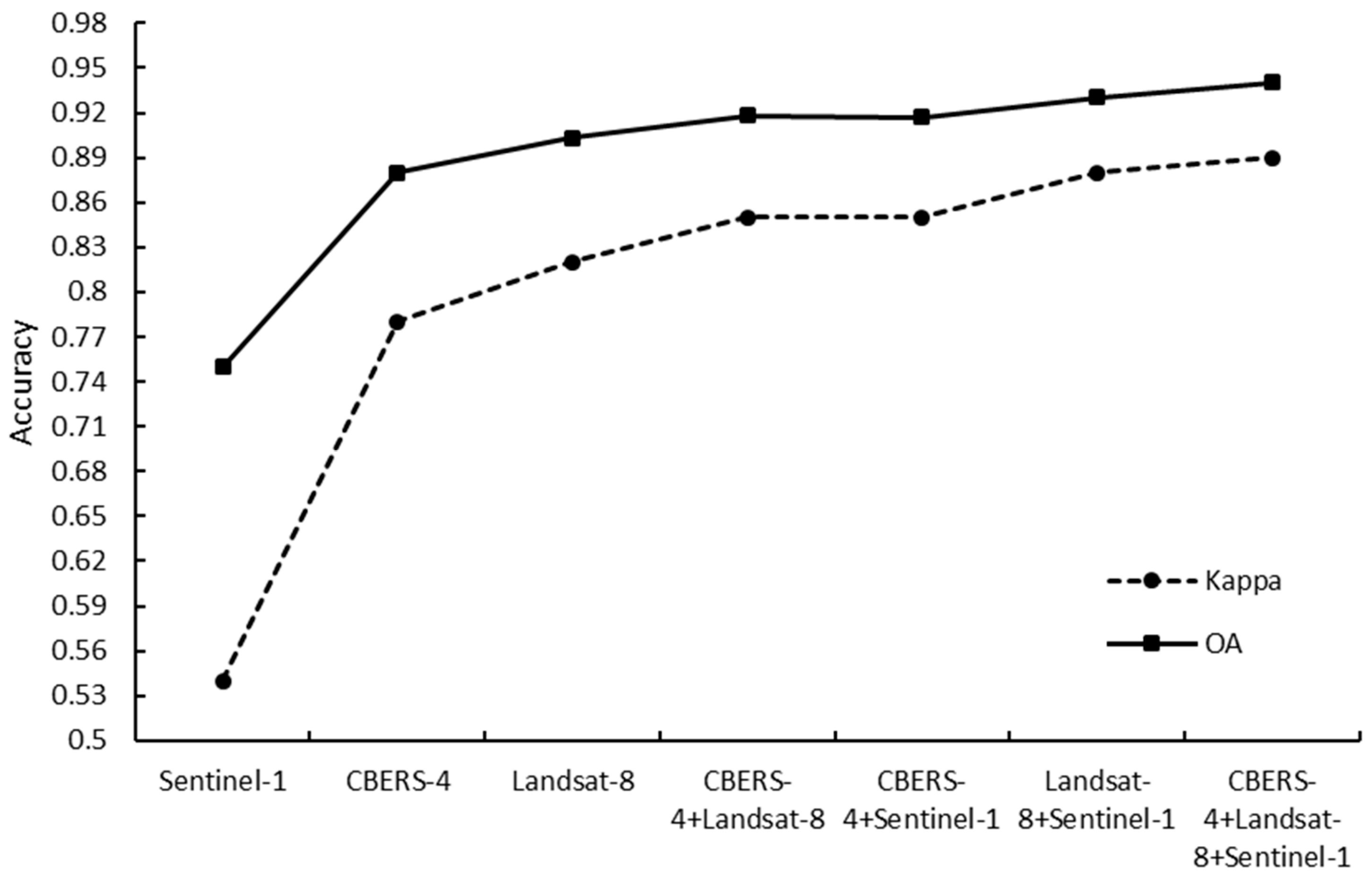 Remotesensing 15 05387 g005