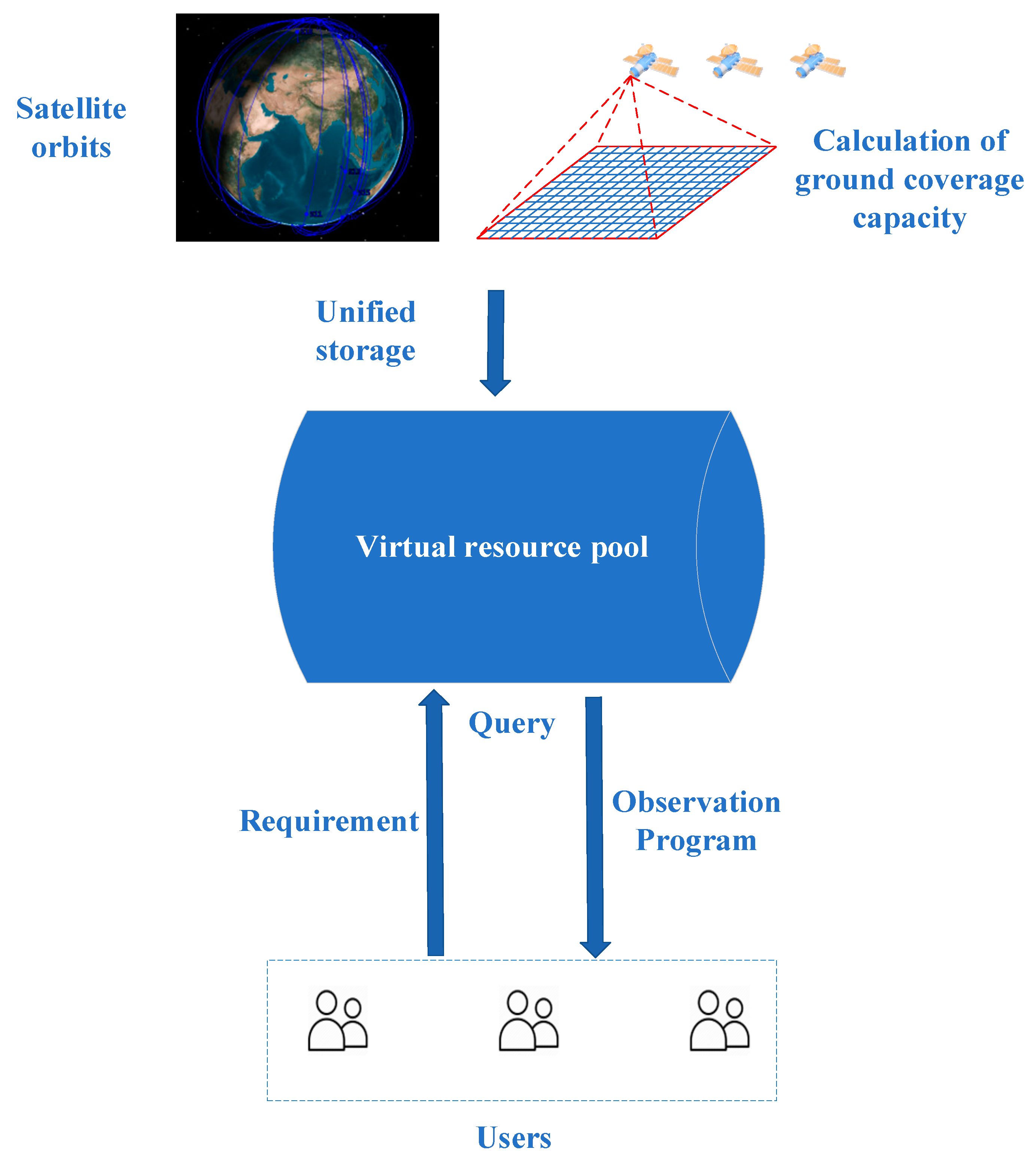 Remotesensing 15 05388 g005