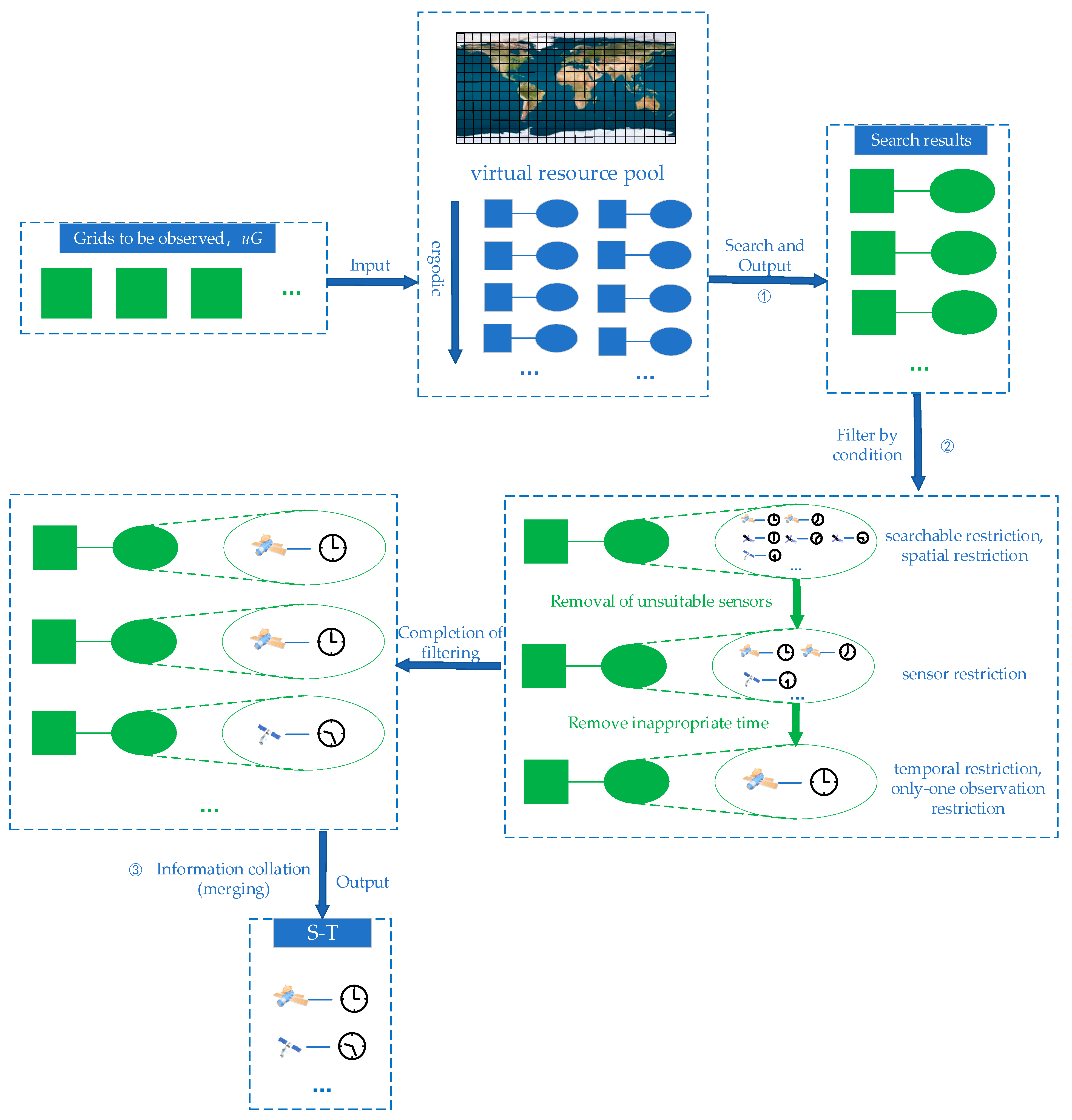Remotesensing 15 05388 g009