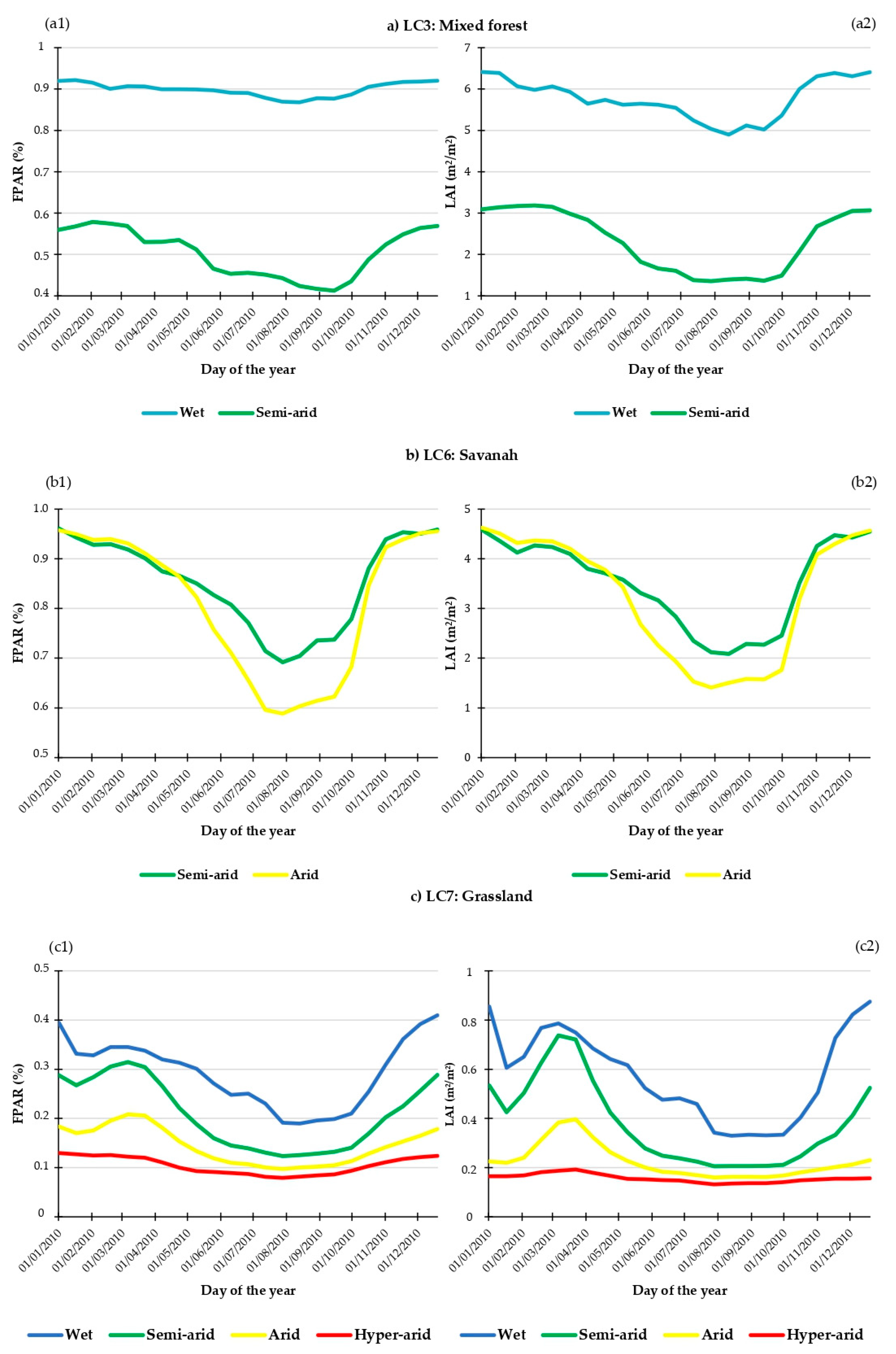 Remotesensing 15 05389 g007a