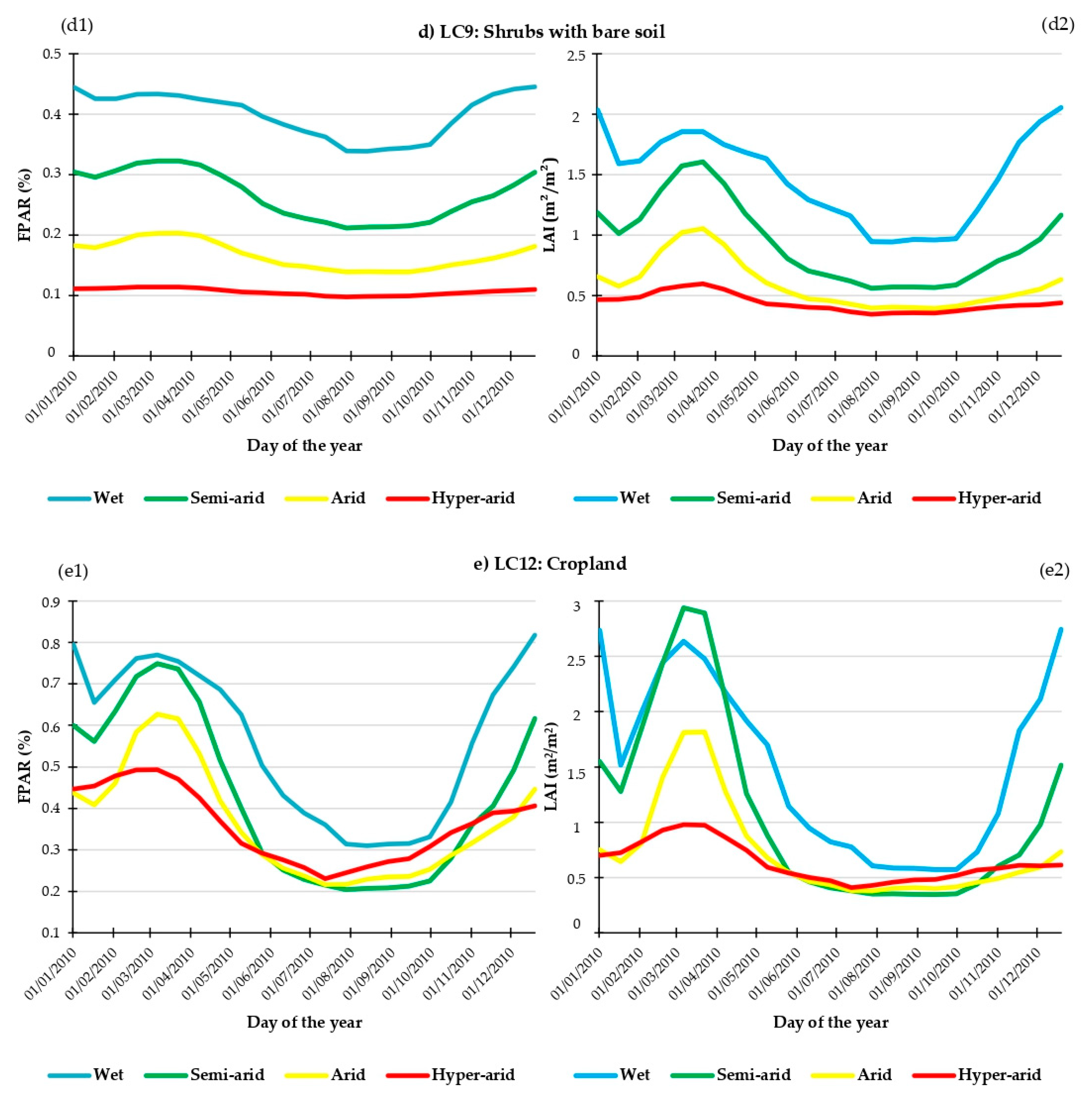Remotesensing 15 05389 g007b
