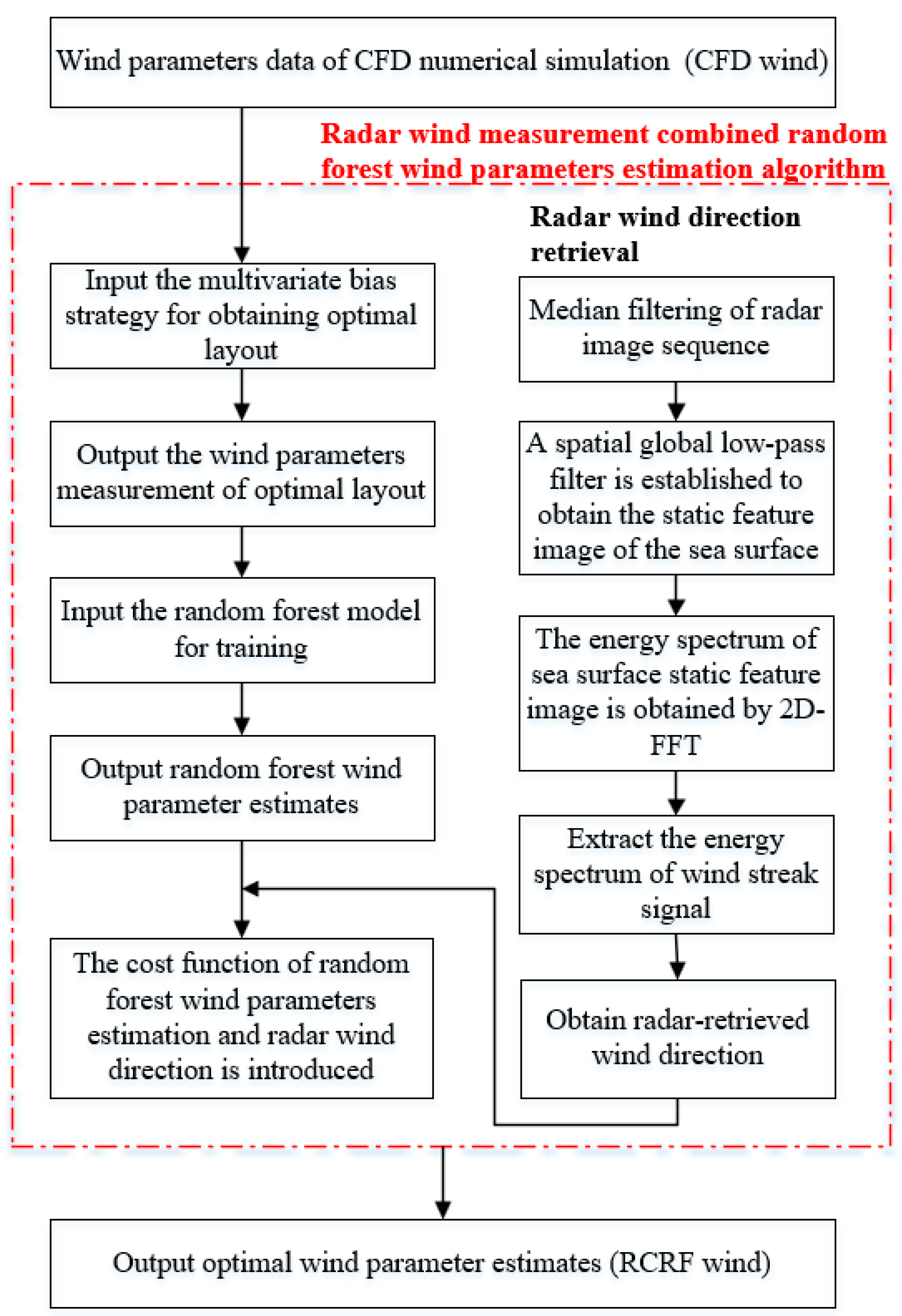 Remotesensing 15 05392 g001