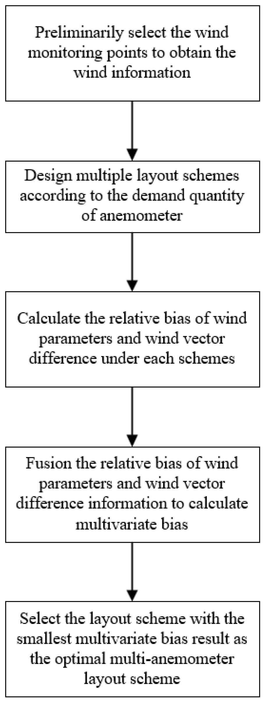 Remotesensing 15 05392 g002