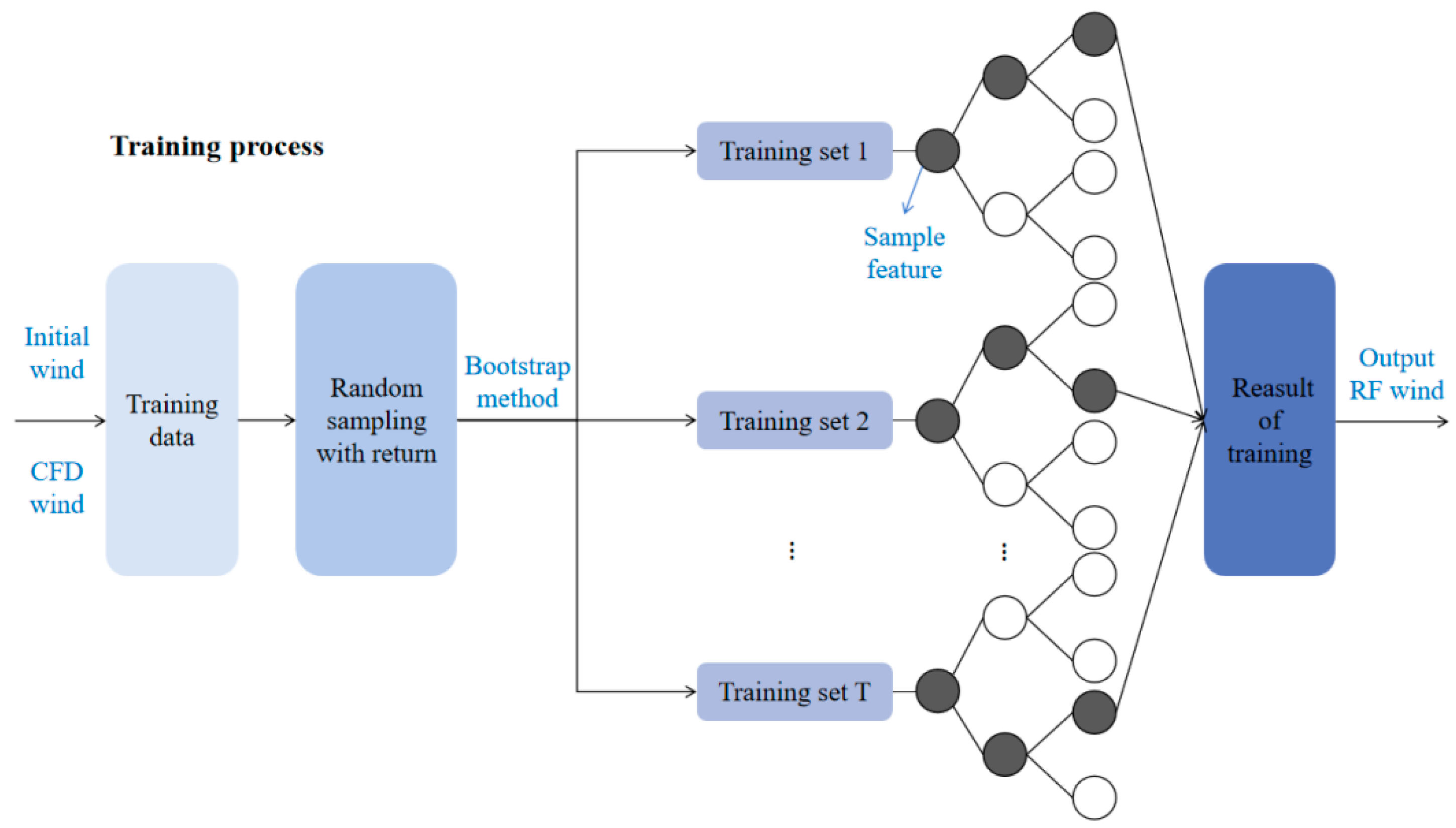 Remotesensing 15 05392 g004