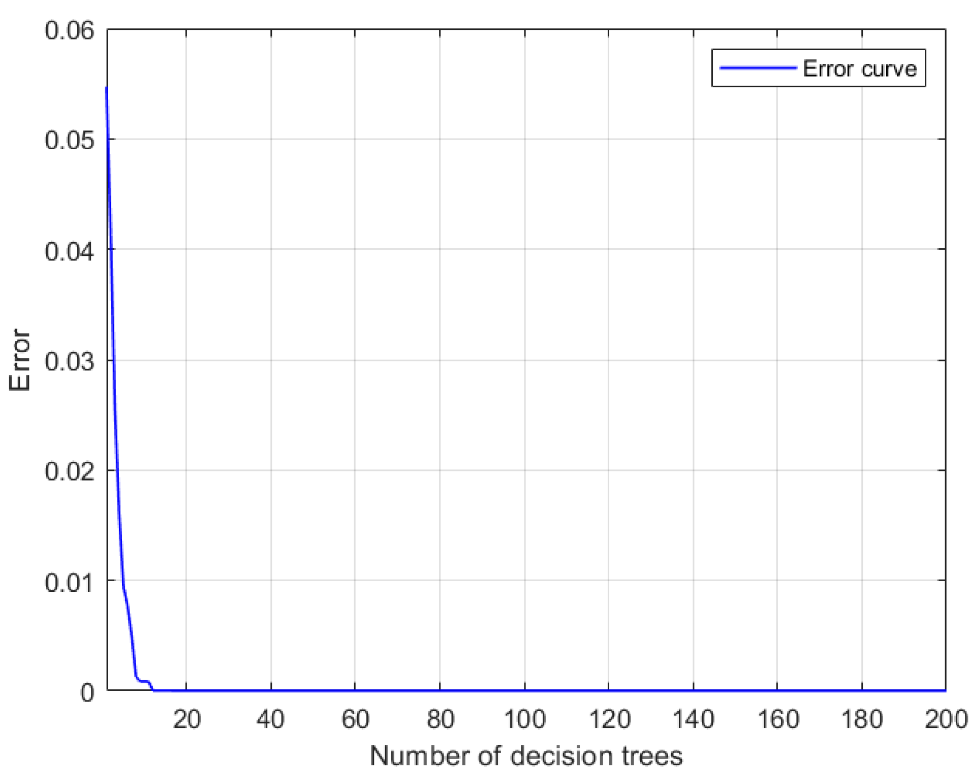 Remotesensing 15 05392 g007