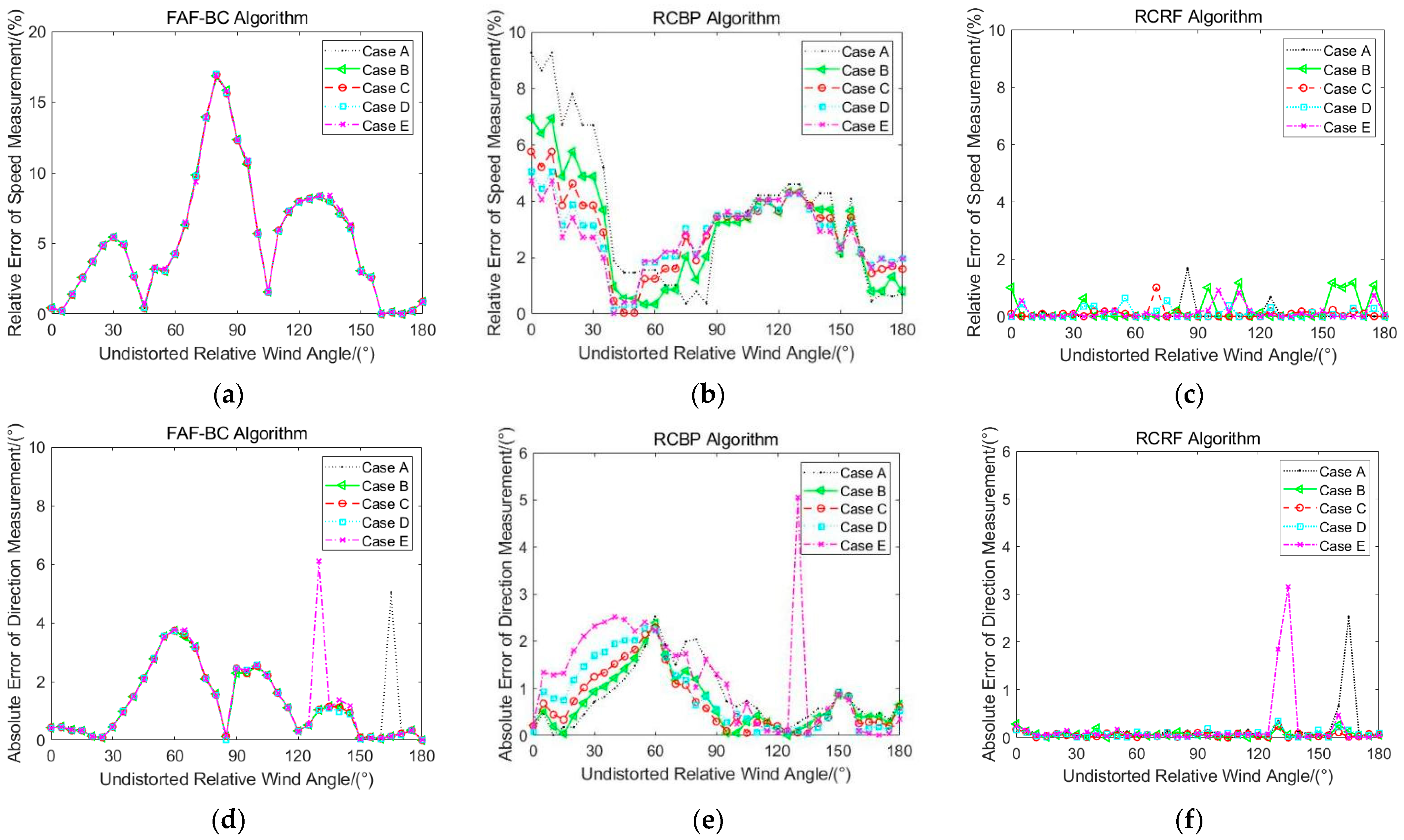 Remotesensing 15 05392 g011