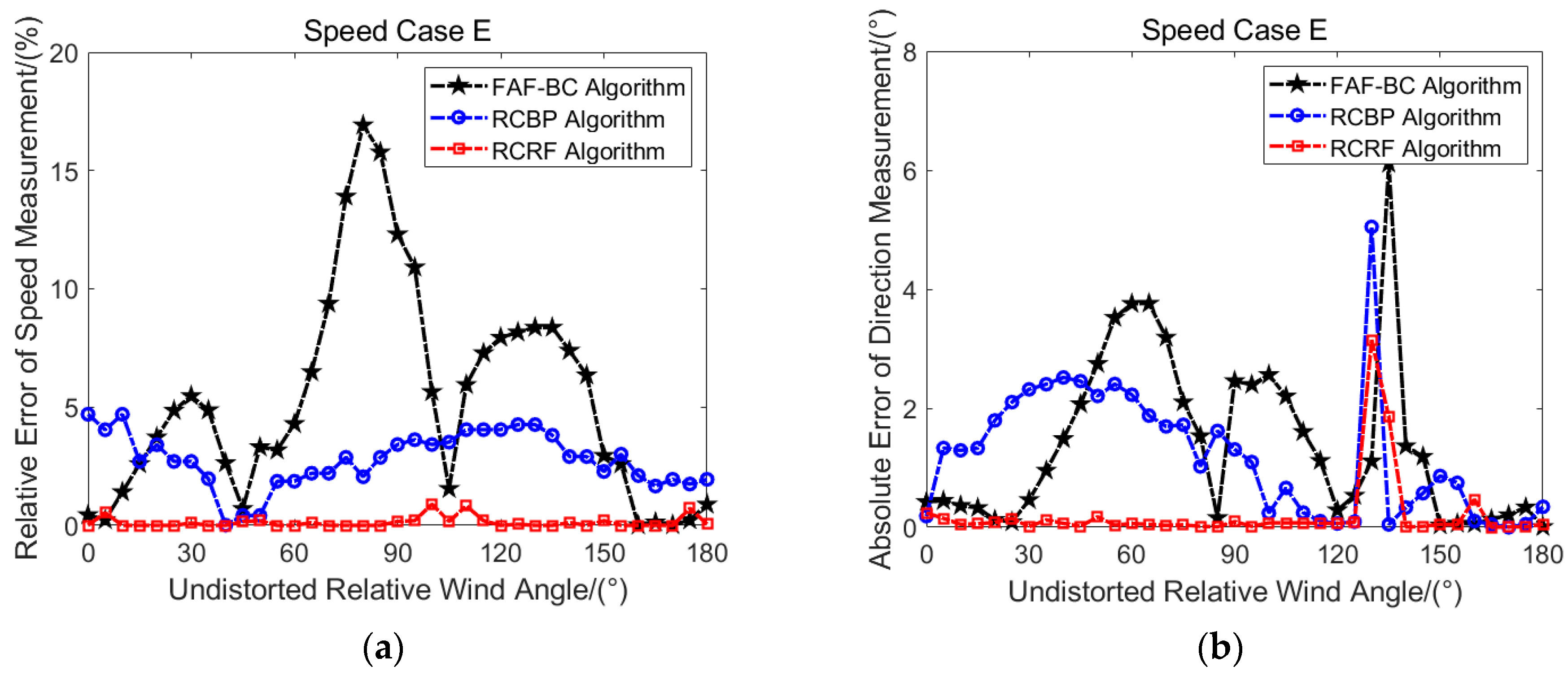 Remotesensing 15 05392 g012