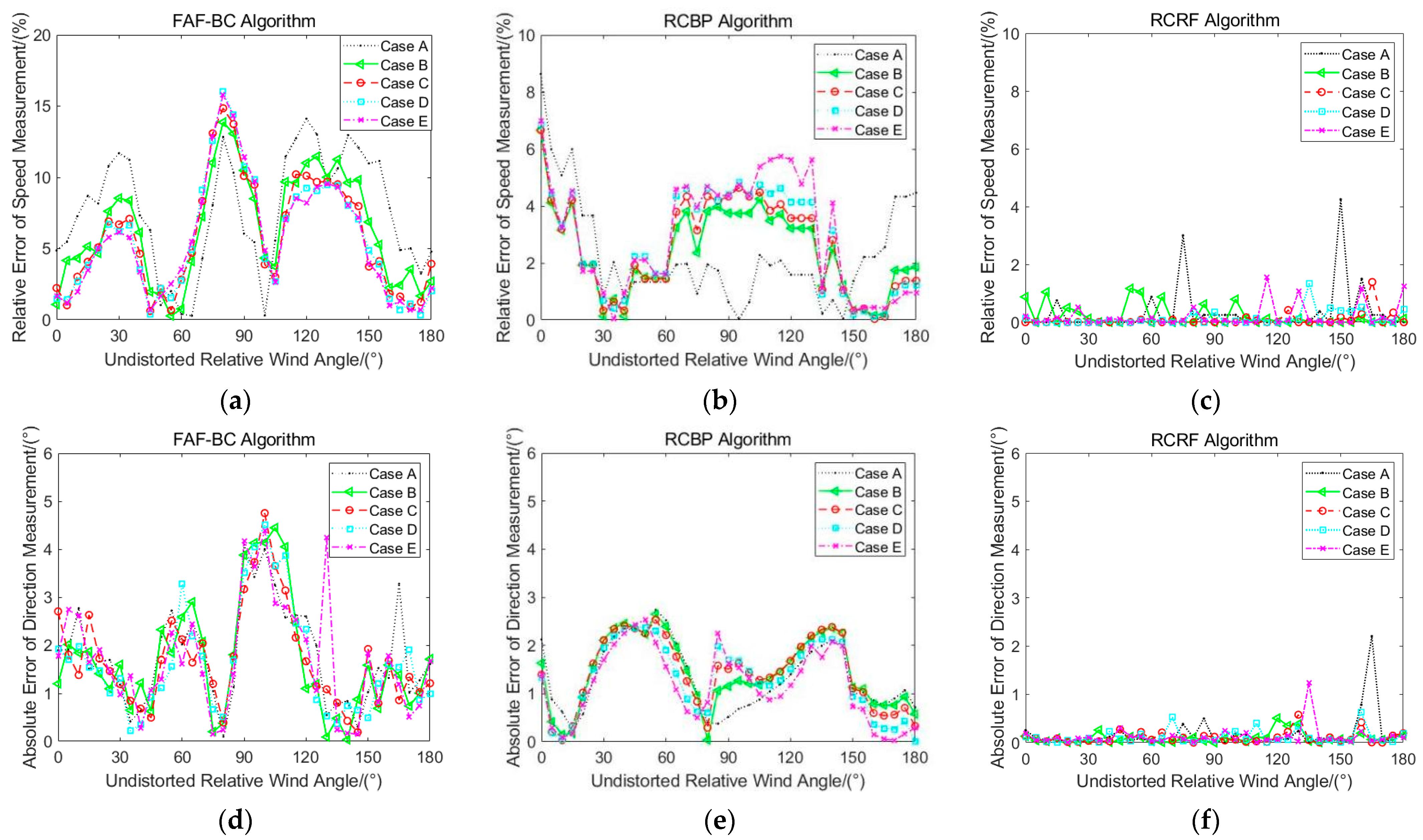 Remotesensing 15 05392 g013