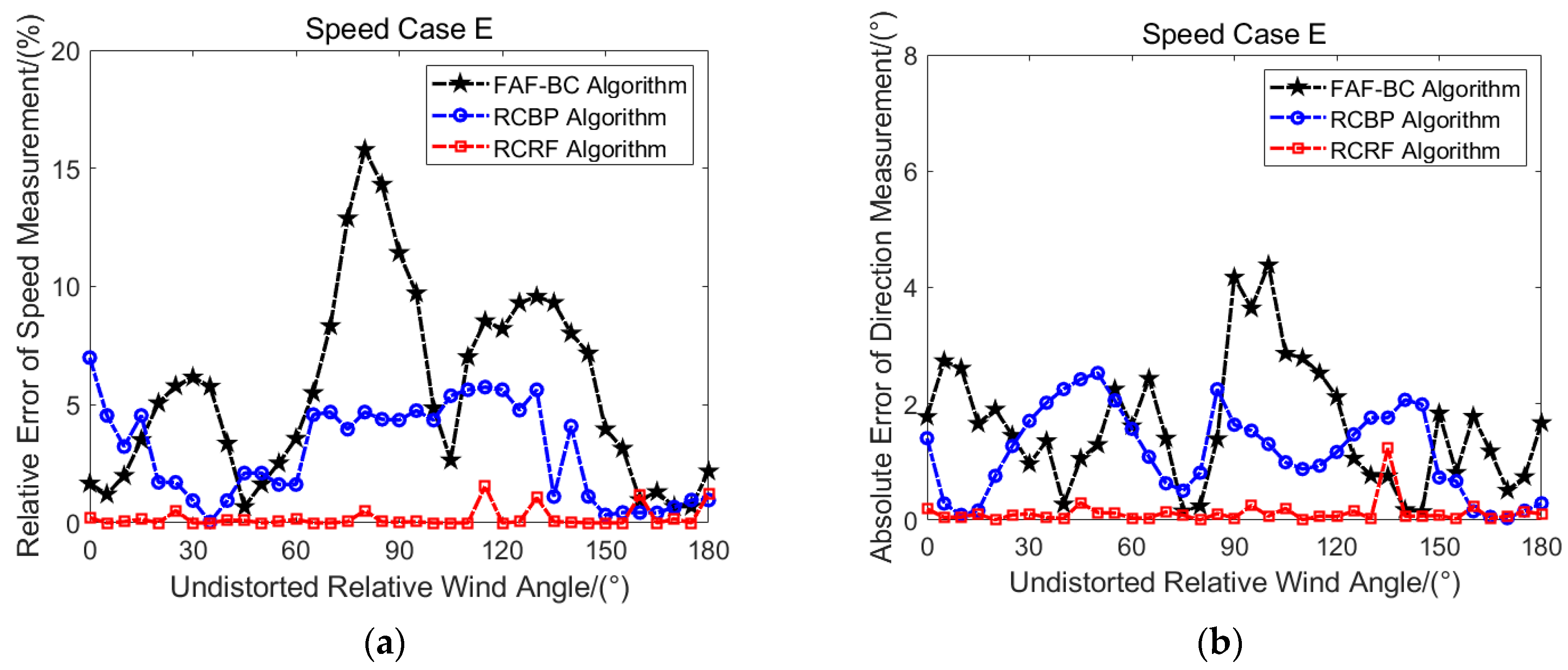 Remotesensing 15 05392 g014