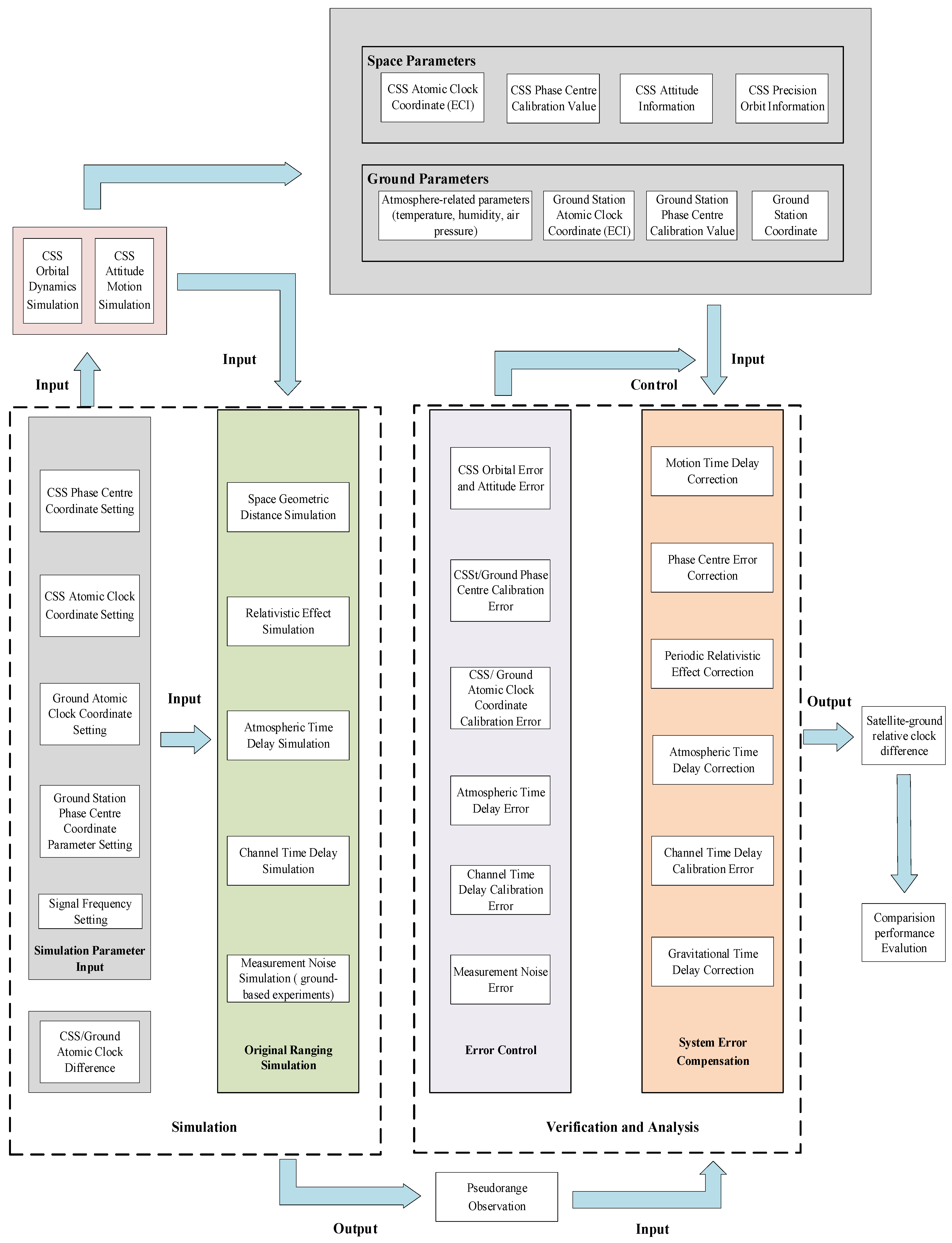 Remotesensing 15 05393 g004