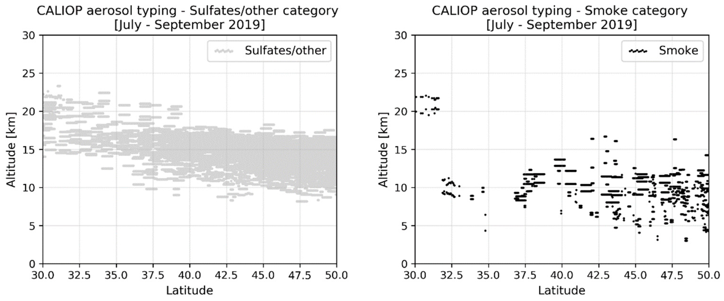 Remotesensing 15 05394 g005